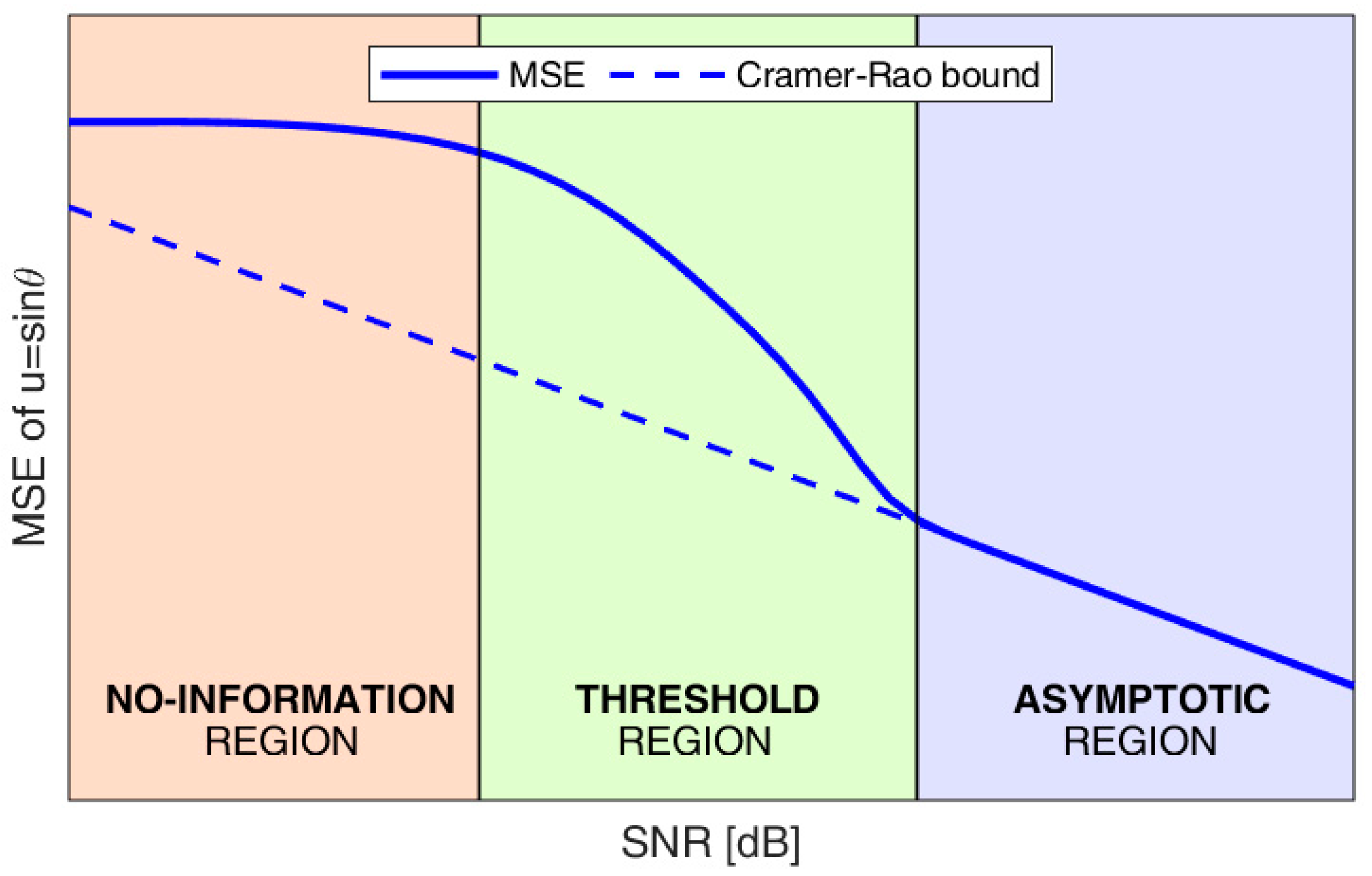 Sensors 23 04872 g002