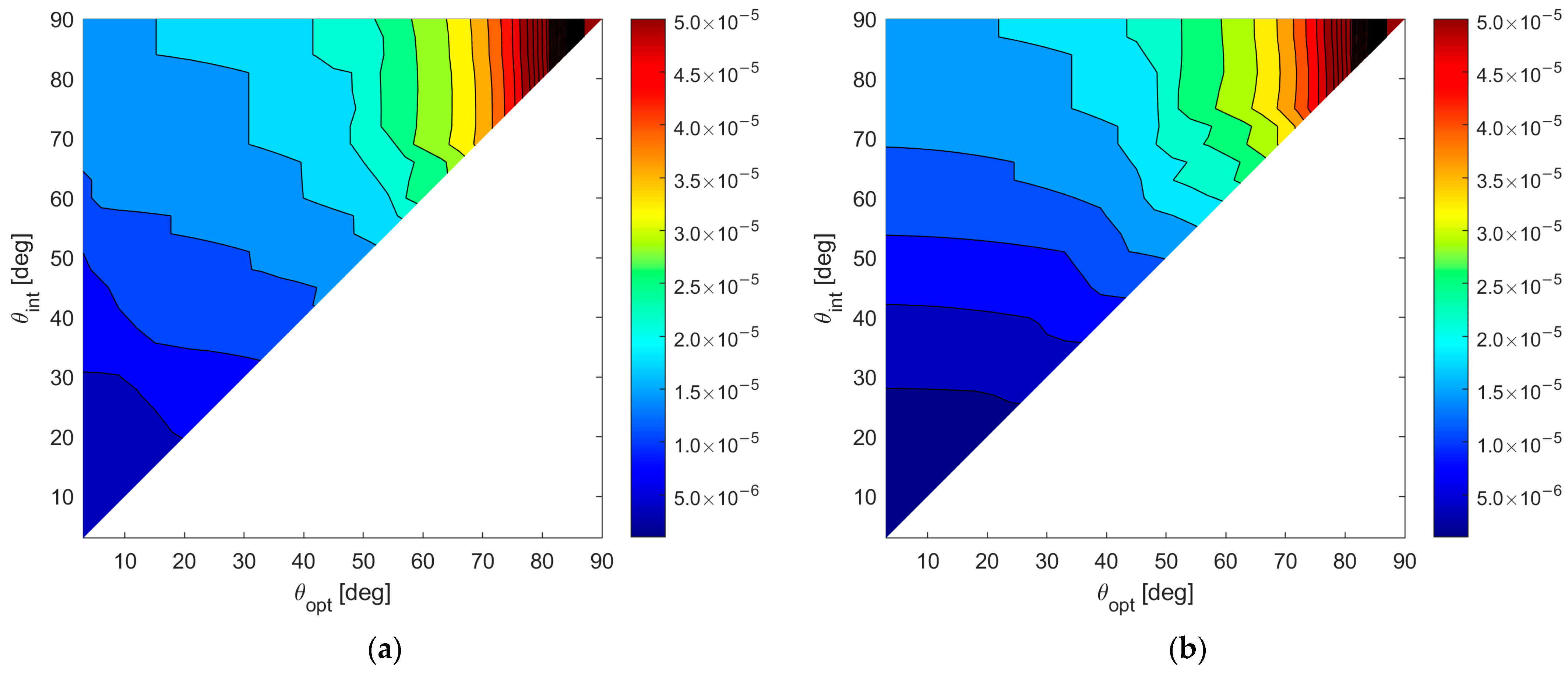Sensors 23 04872 g008