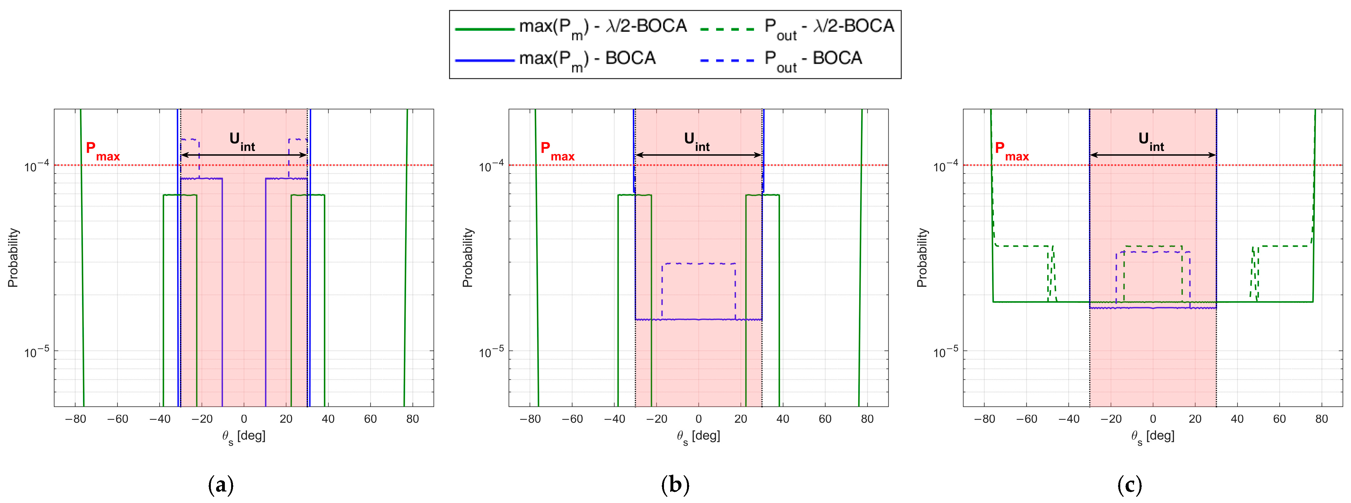 Sensors 23 04872 g012