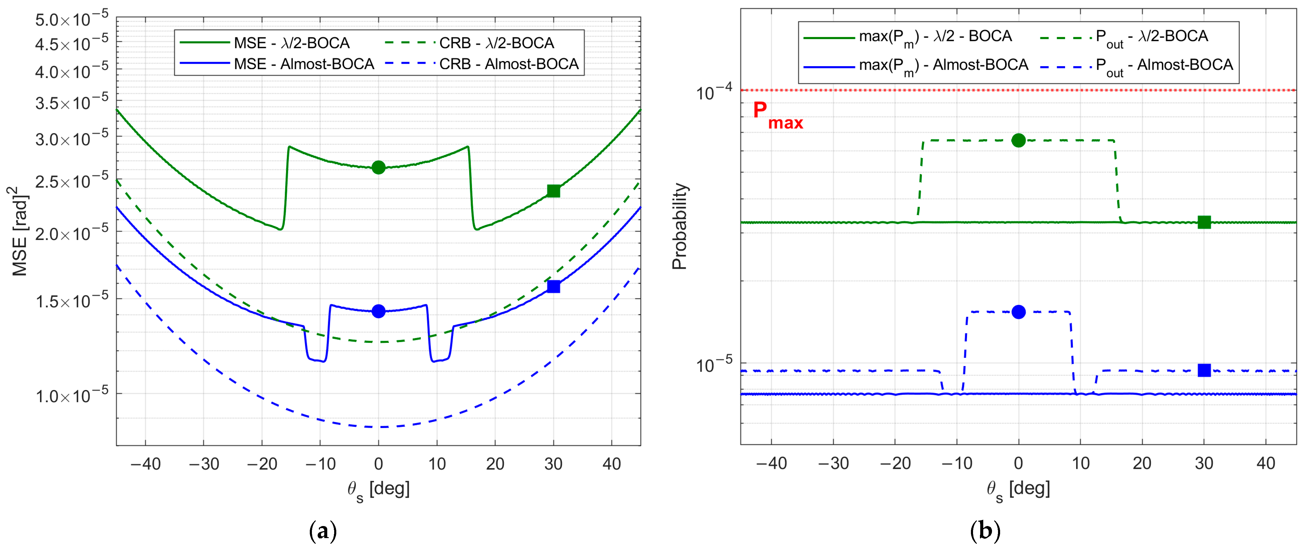 Sensors 23 04872 g022
