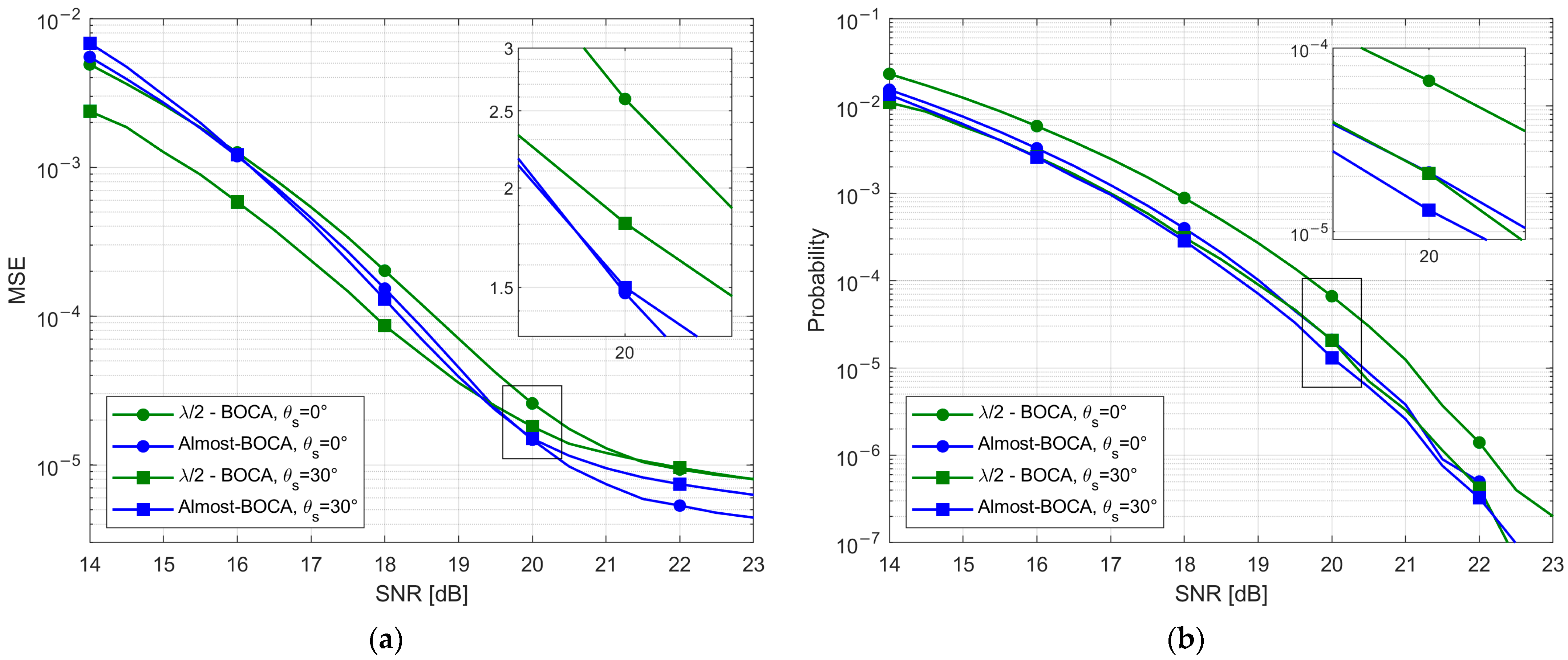 Sensors 23 04872 g023
