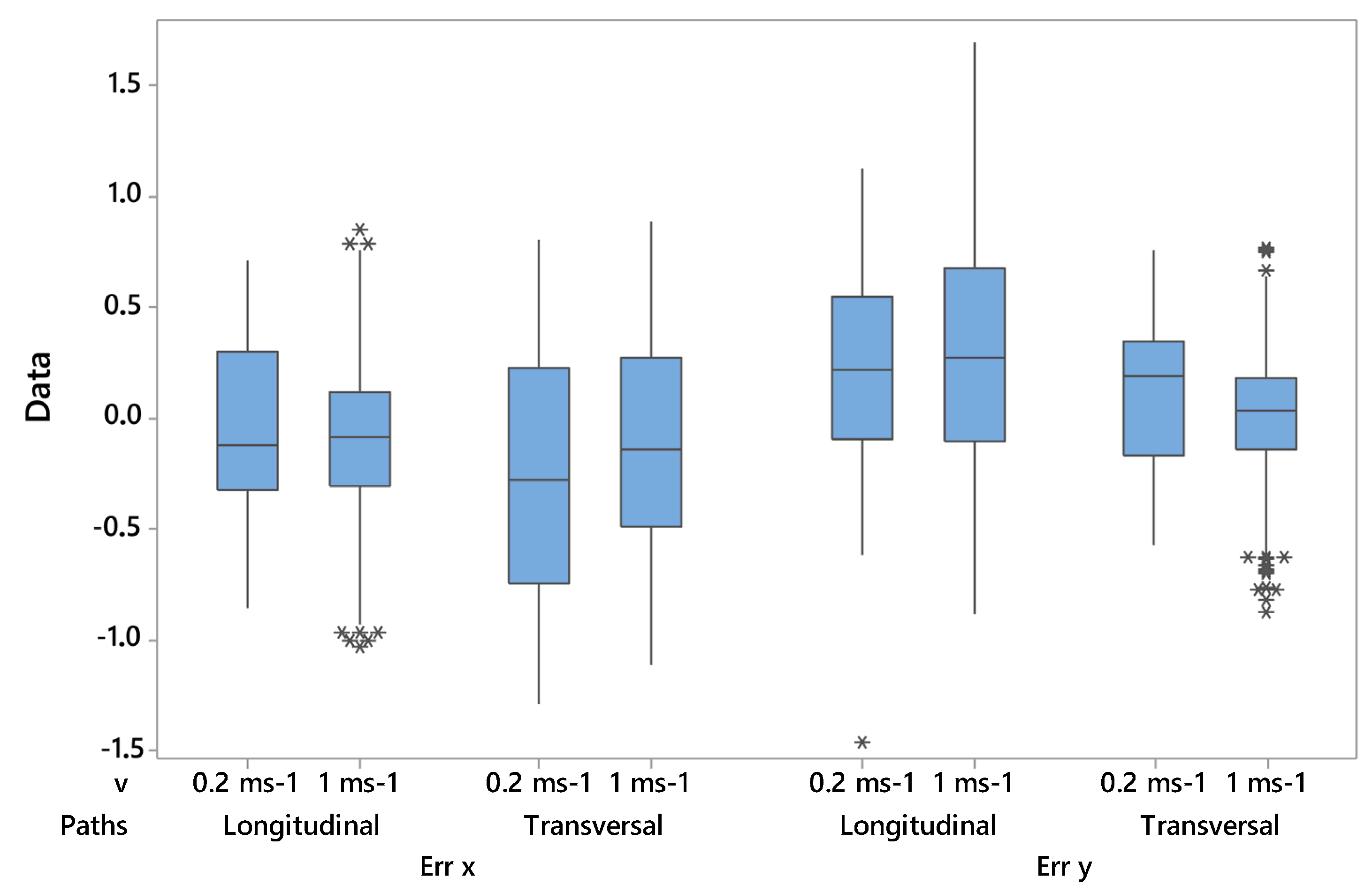 Sensors 23 04873 g005