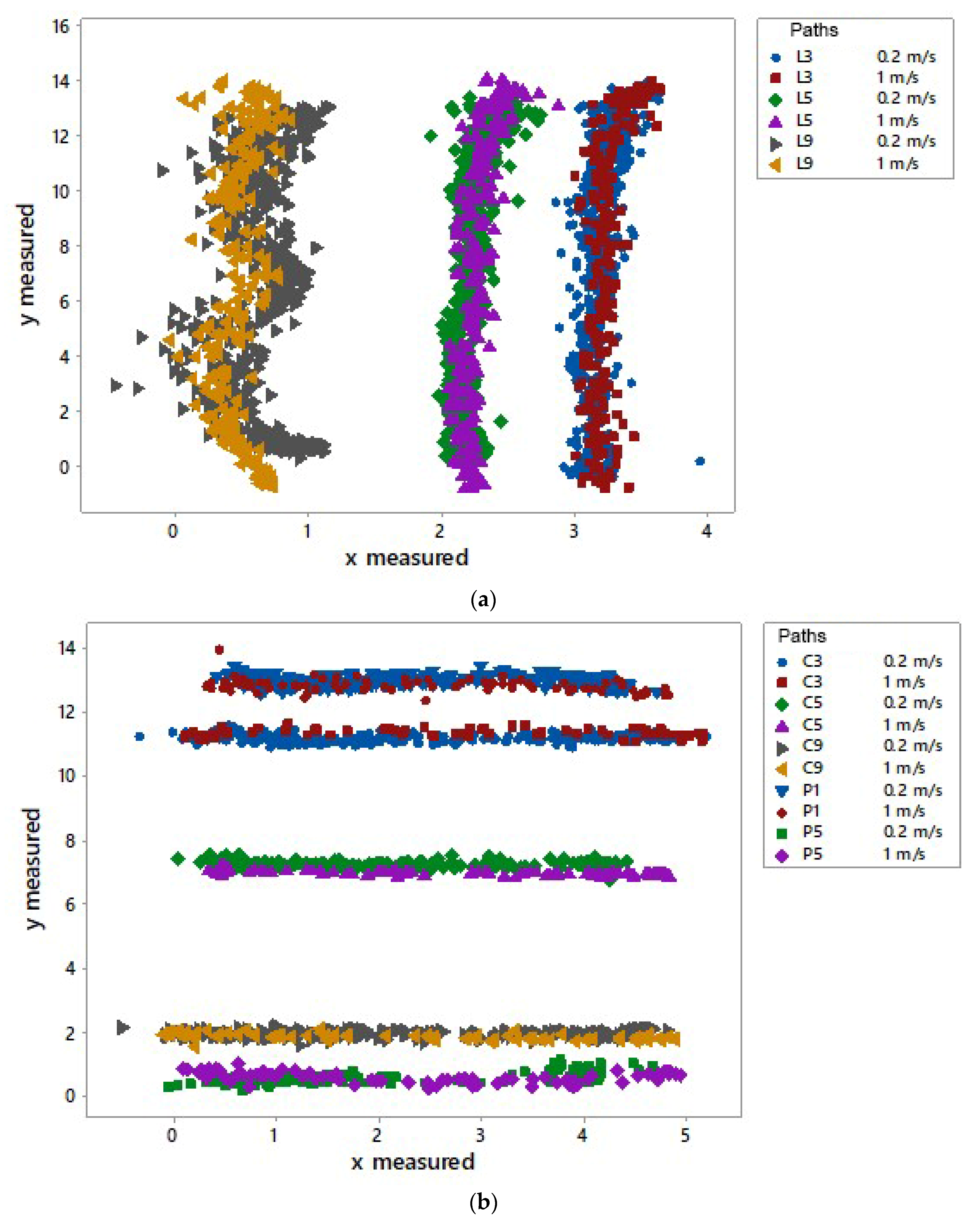 Sensors 23 04873 g006
