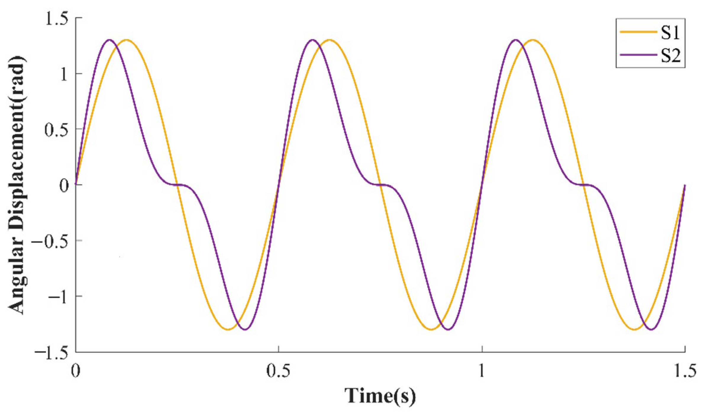 Sensors 23 04876 g001