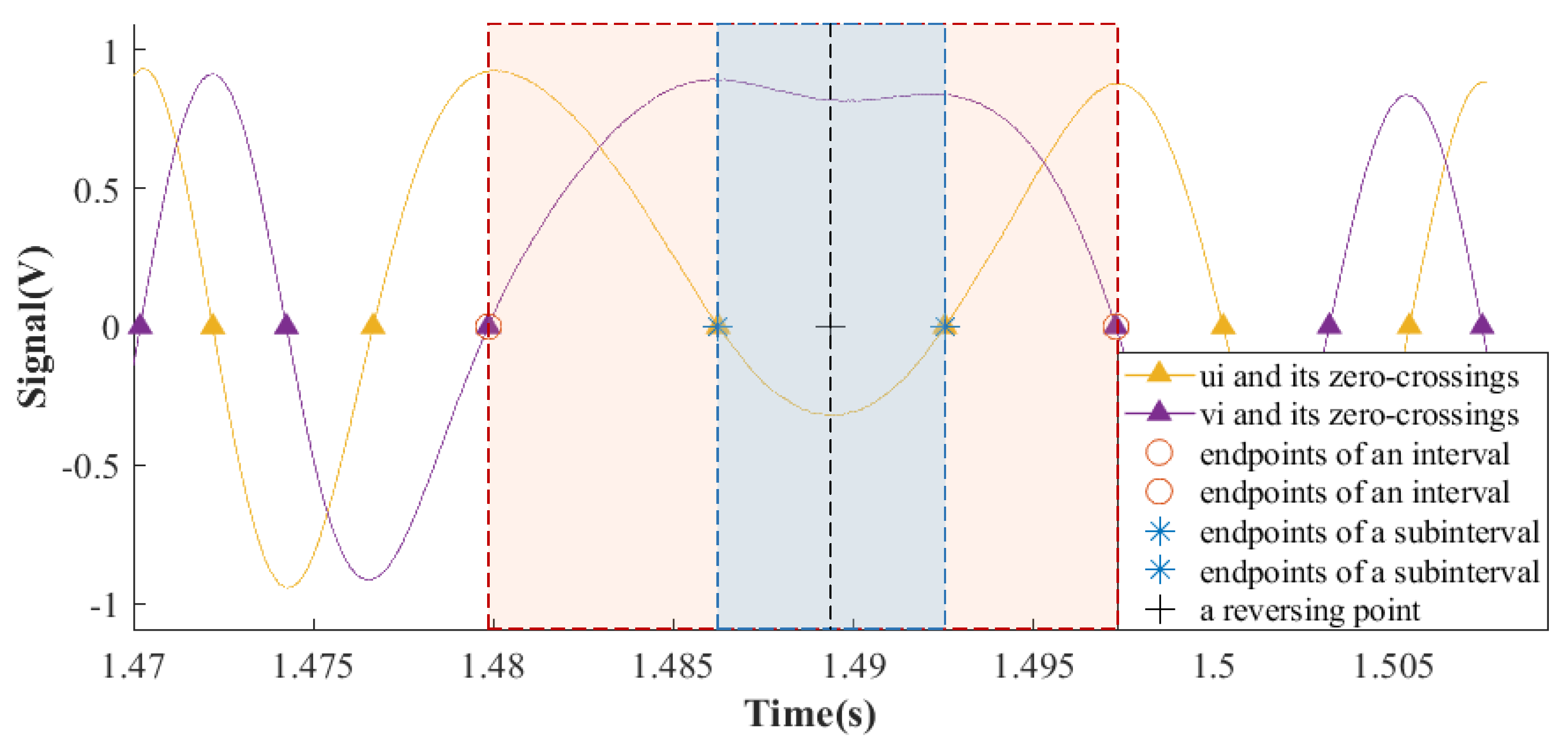 Sensors 23 04876 g003