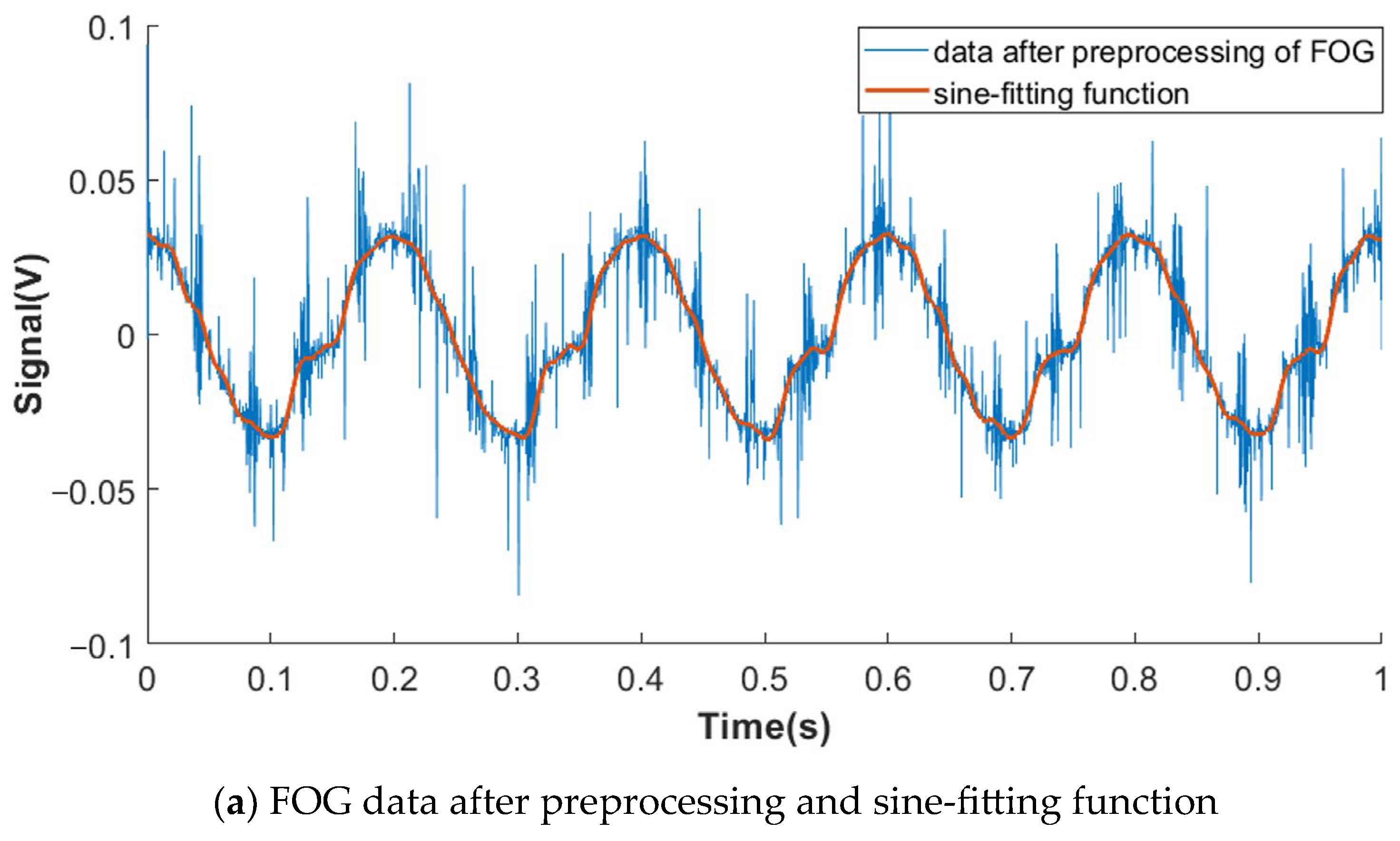 Sensors 23 04876 g006a