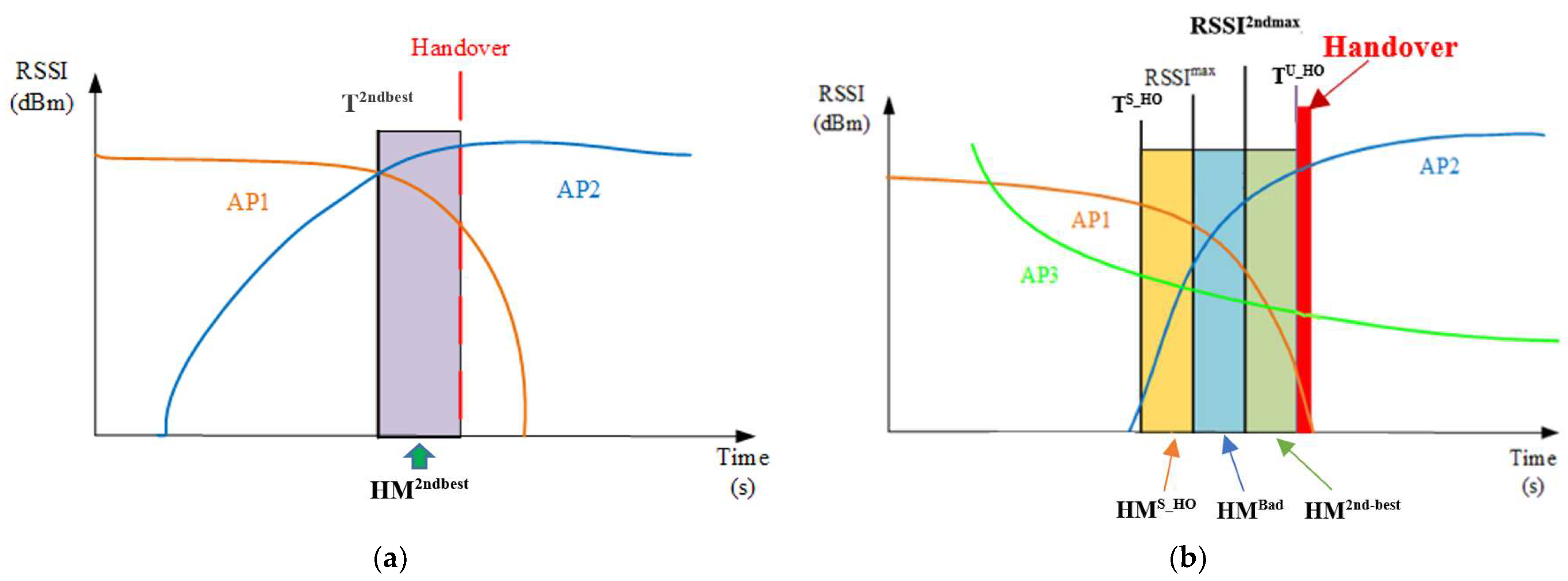 Sensors 23 04877 g002