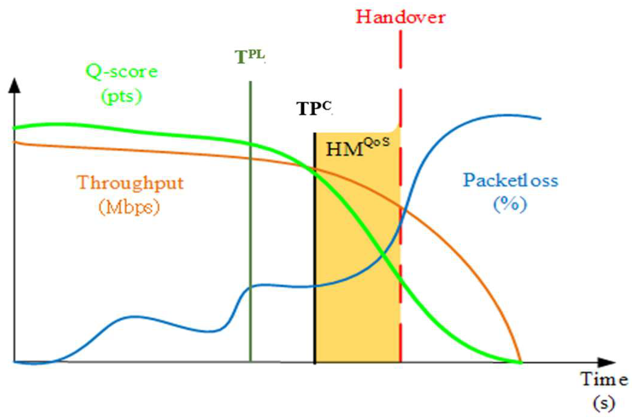 Sensors 23 04877 g003