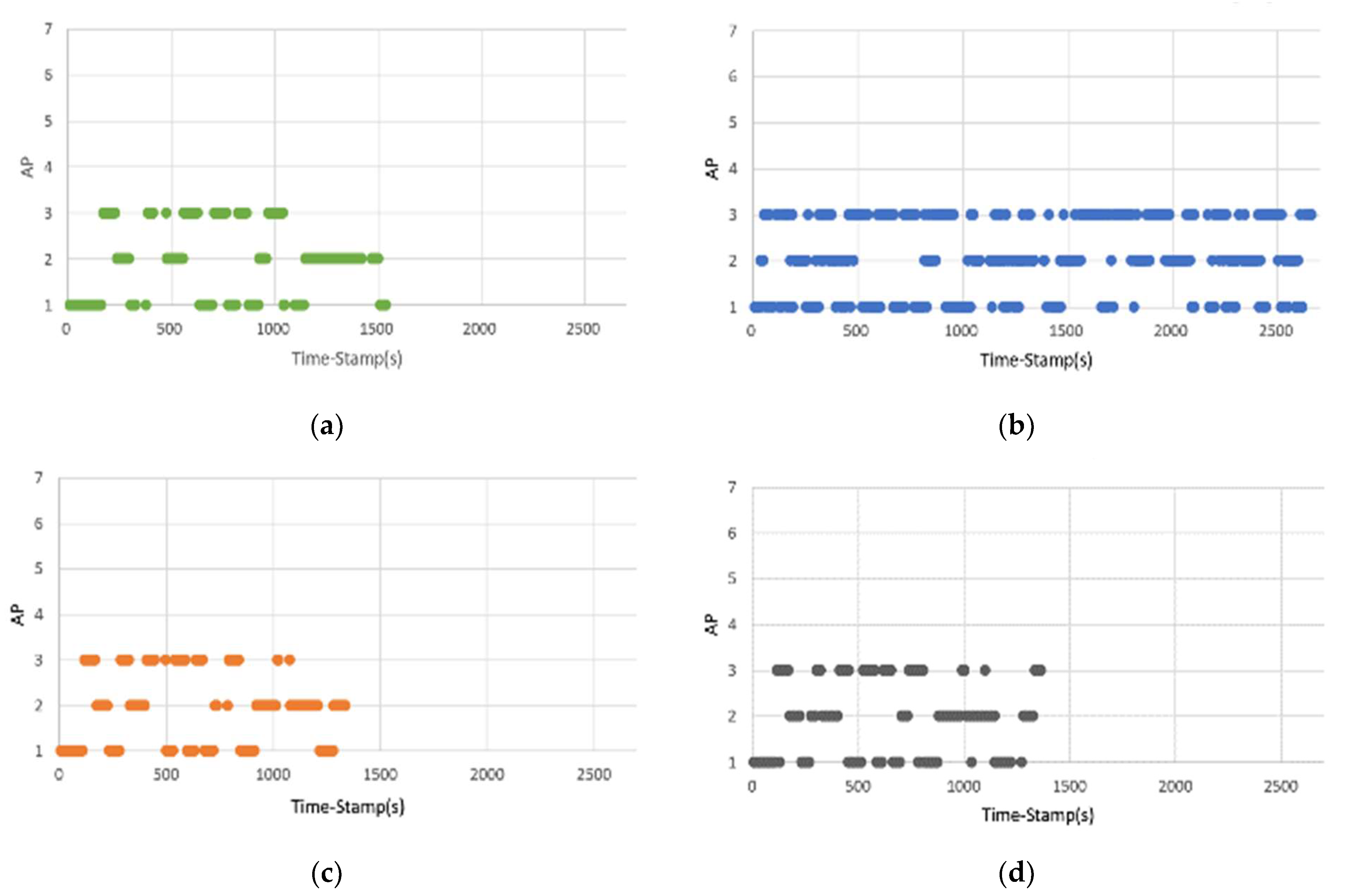 Sensors 23 04877 g006