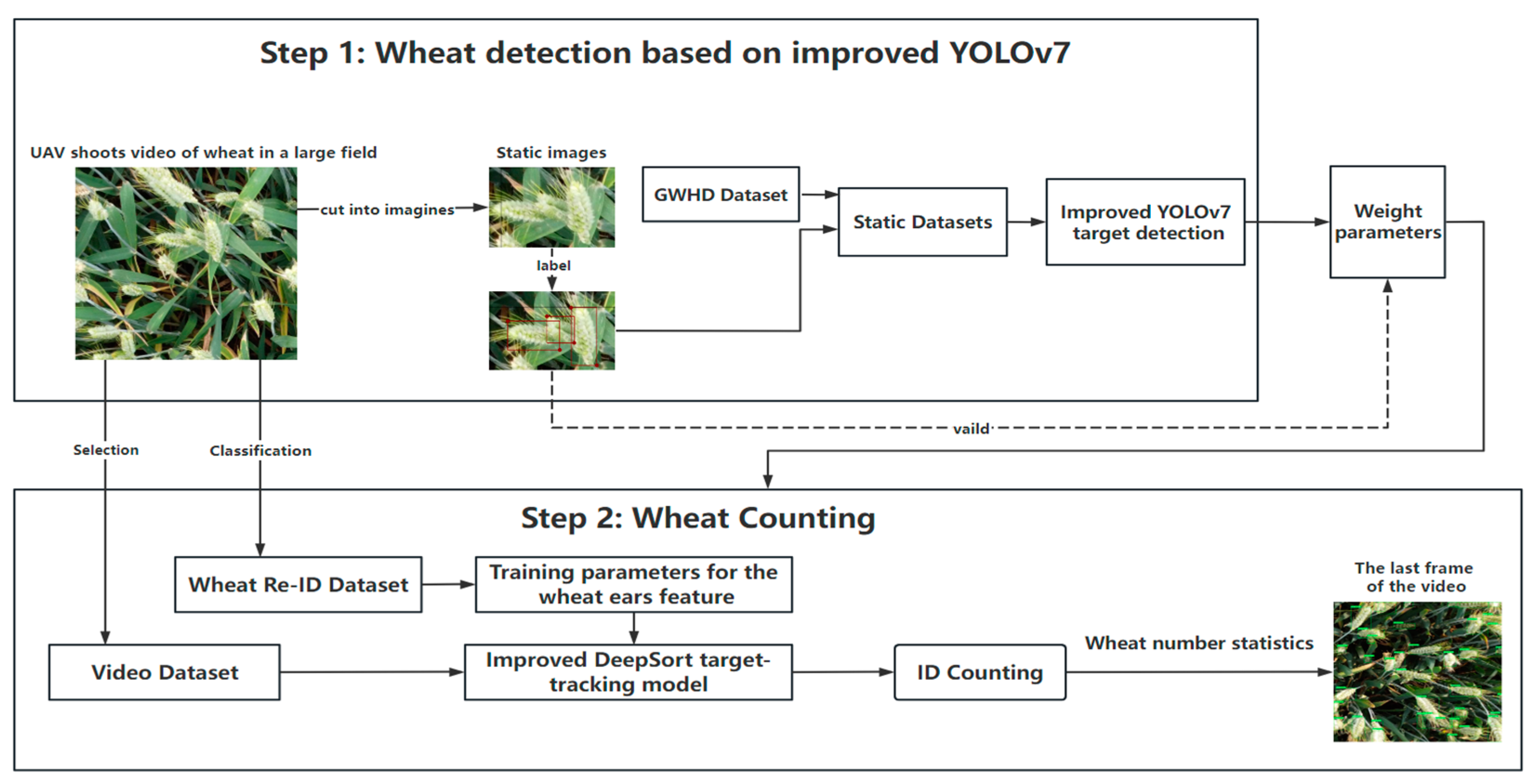 Sensors 23 04880 g001