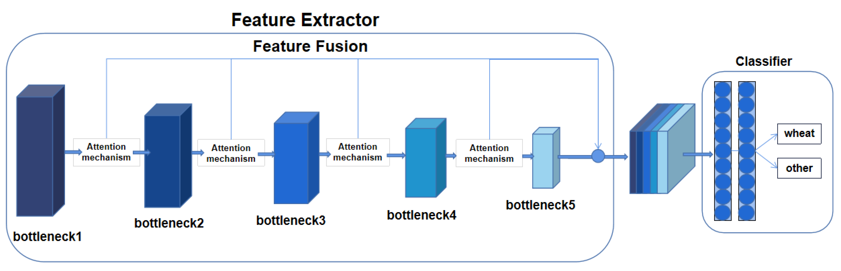 Sensors 23 04880 g003