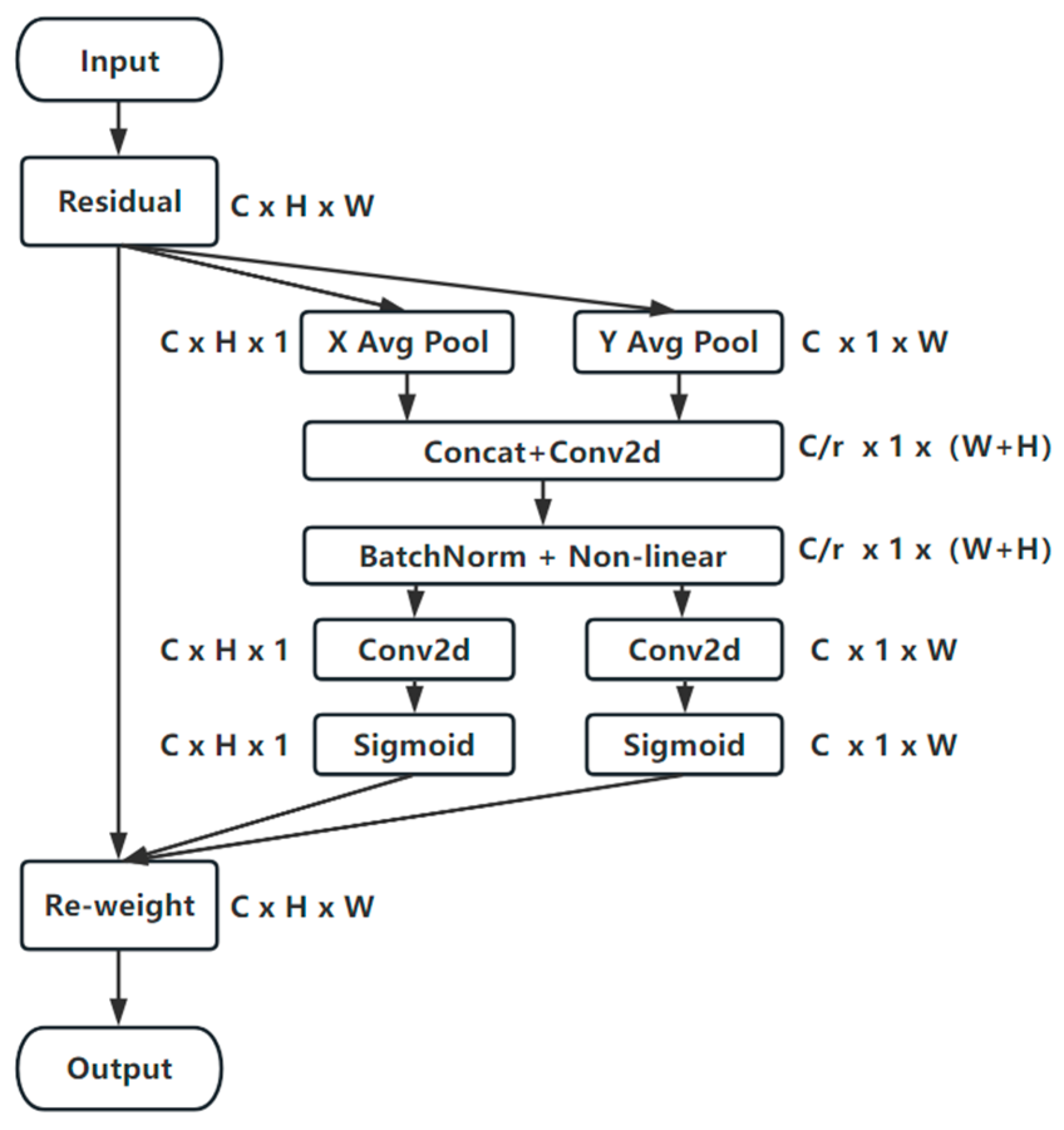 Sensors 23 04880 g005