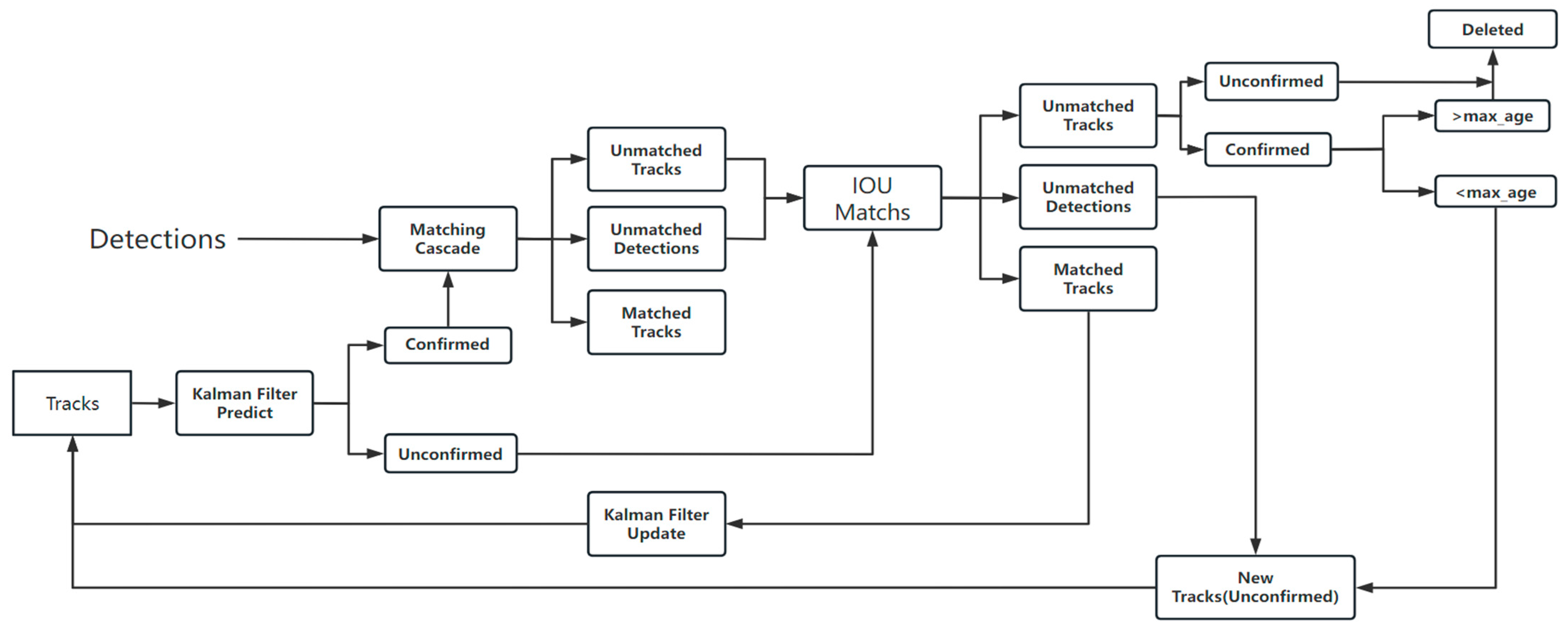 Sensors 23 04880 g007