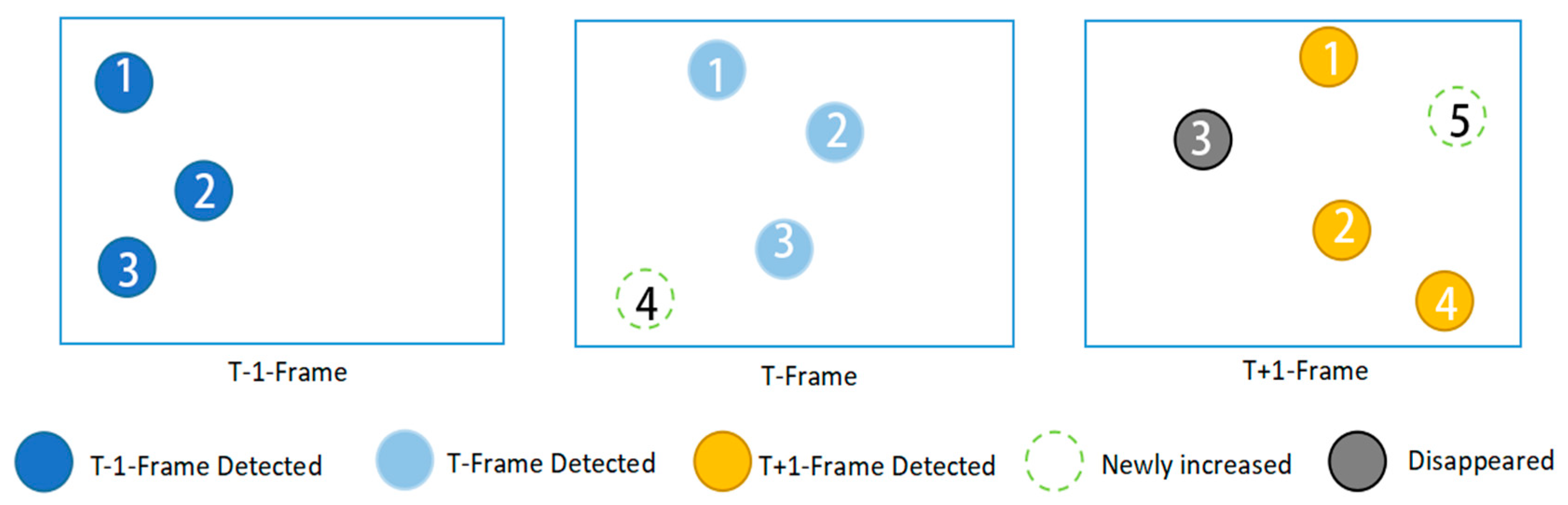 Sensors 23 04880 g008
