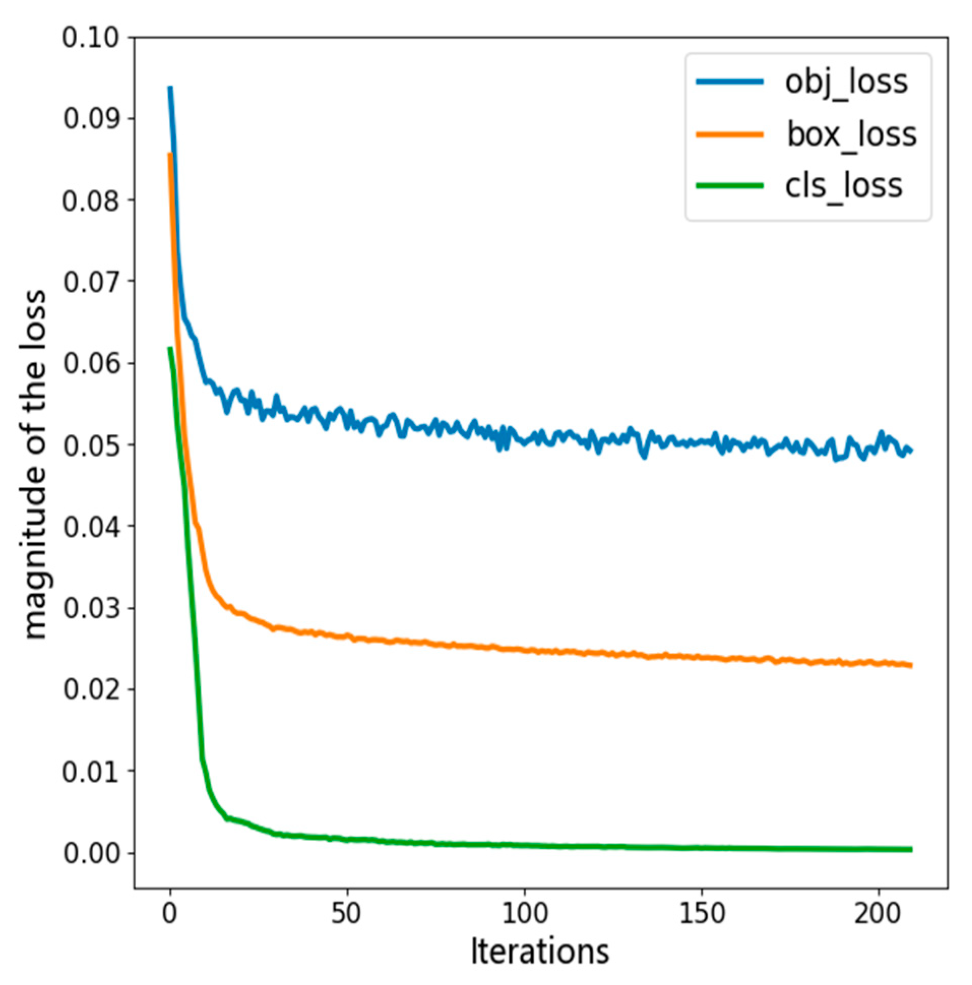 Sensors 23 04880 g009