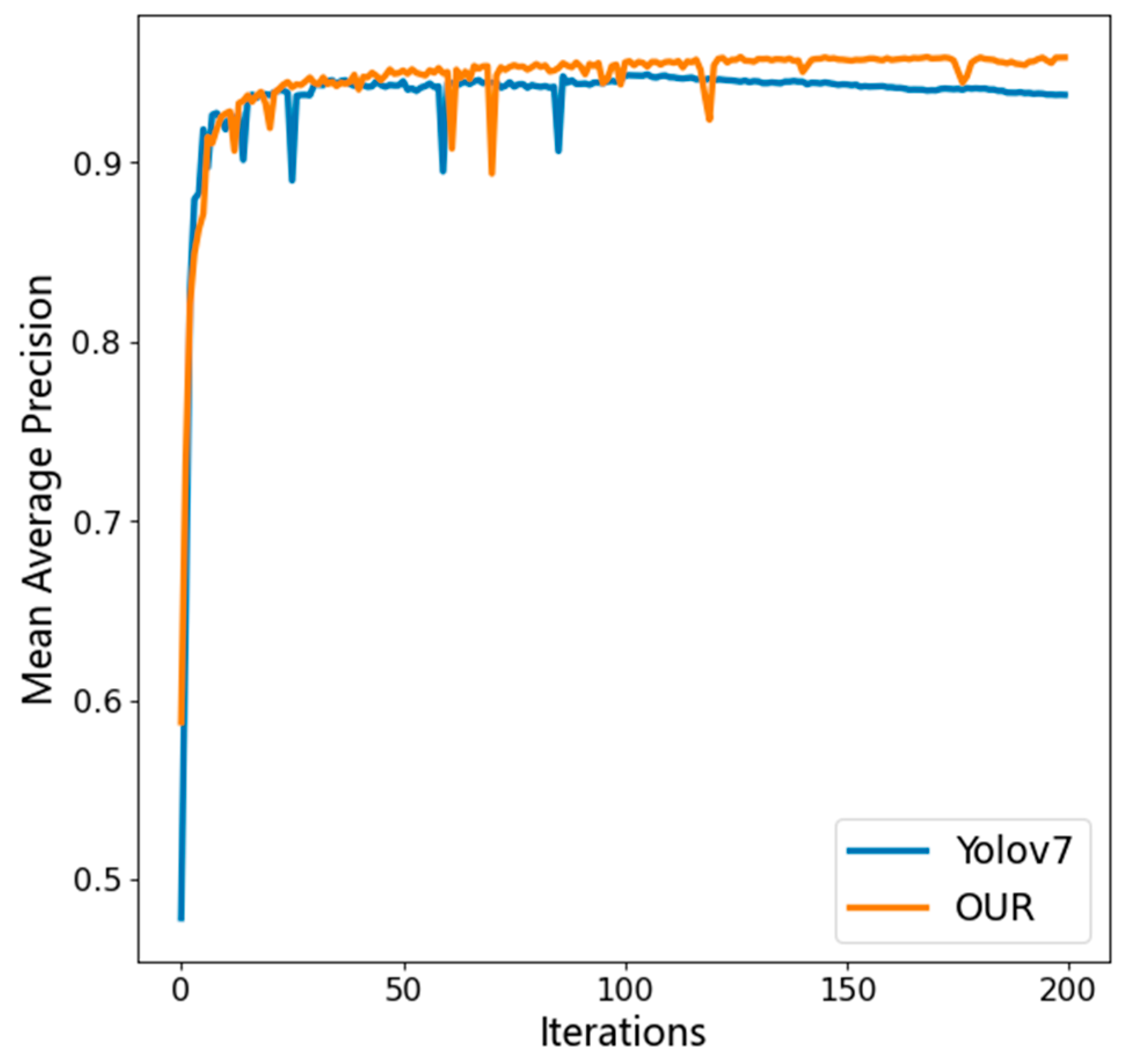 Sensors 23 04880 g010