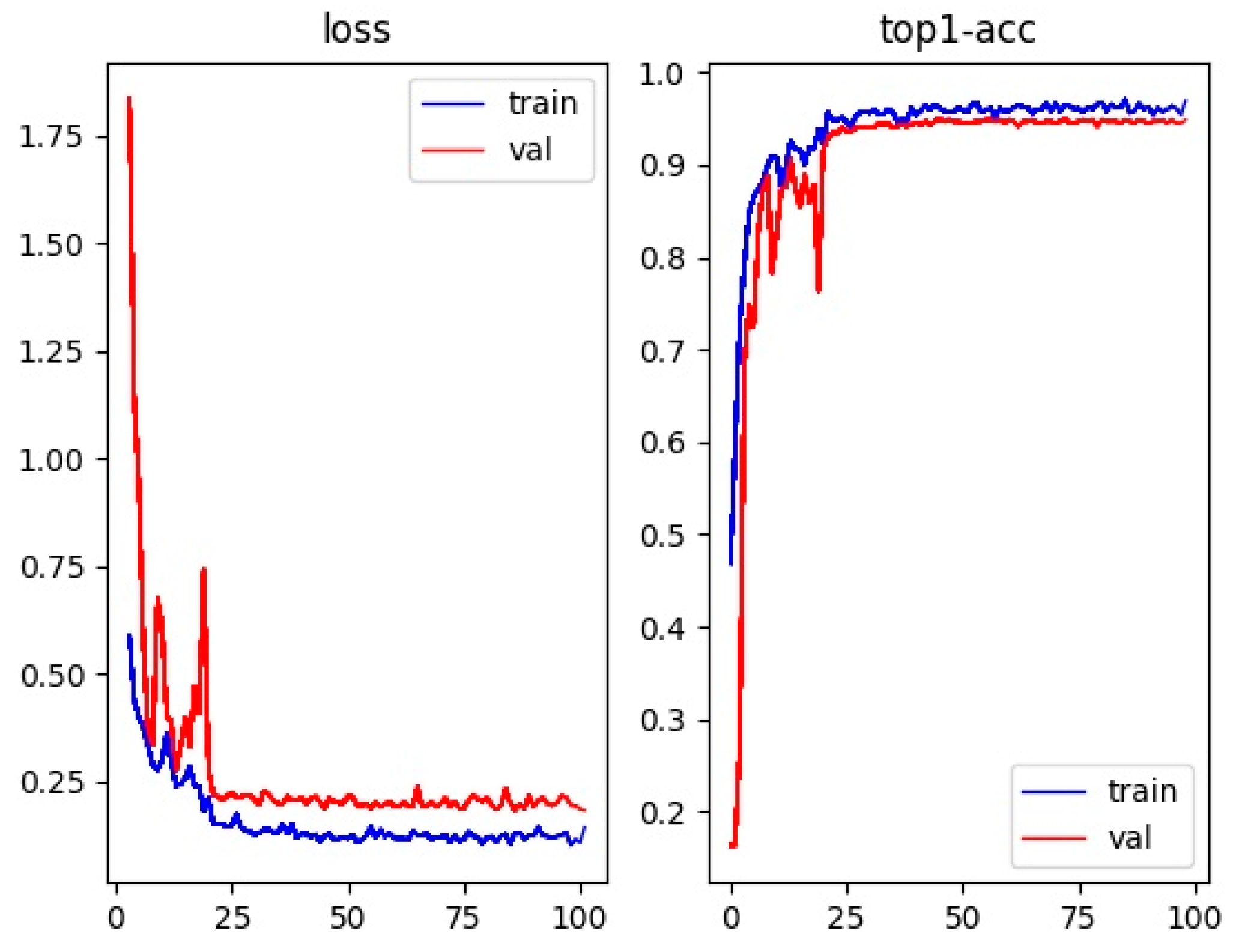 Sensors 23 04880 g012