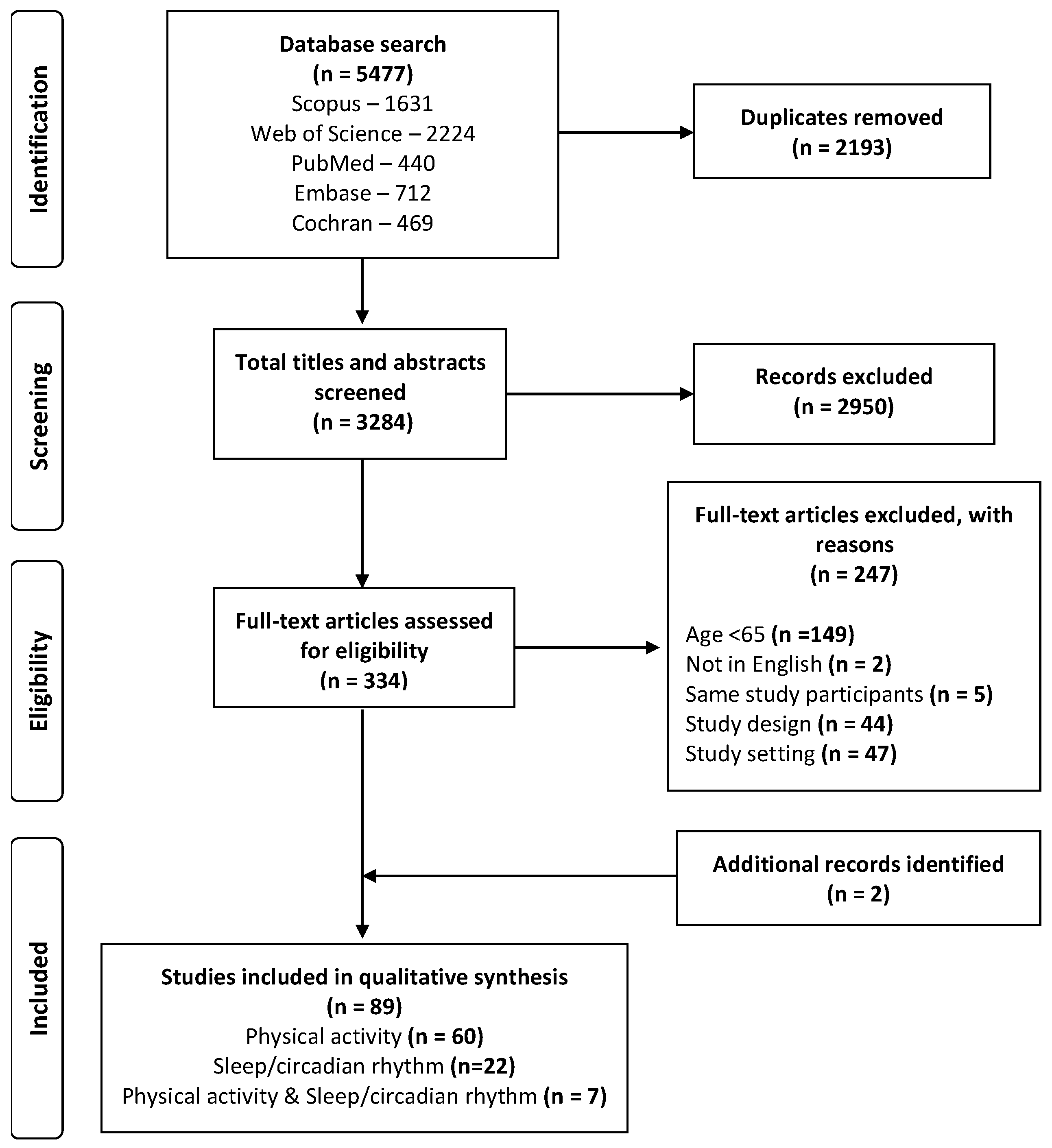 Sensors 23 04881 g001 Sensors 23 04881 g001