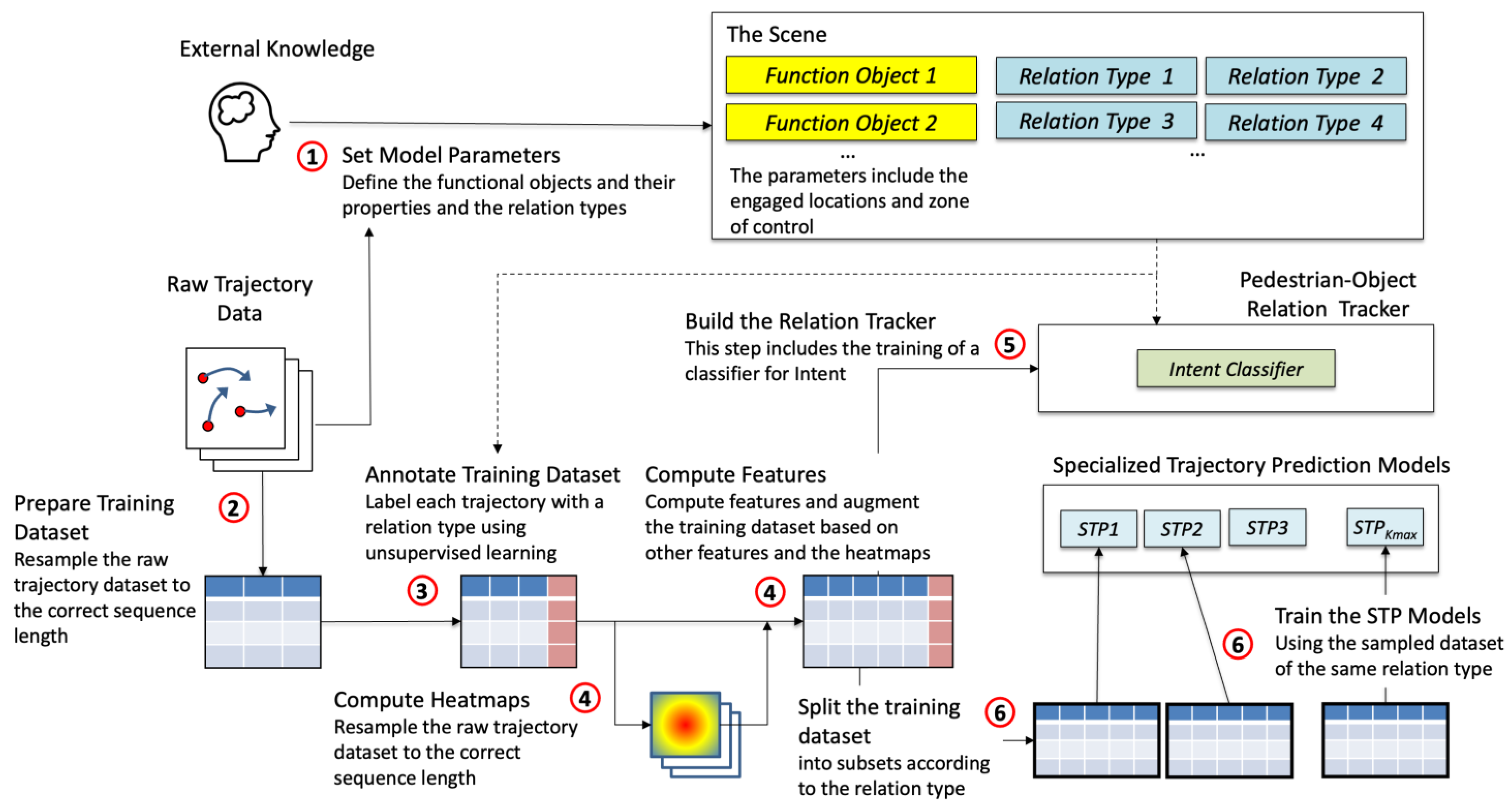 Sensors 23 04882 g003