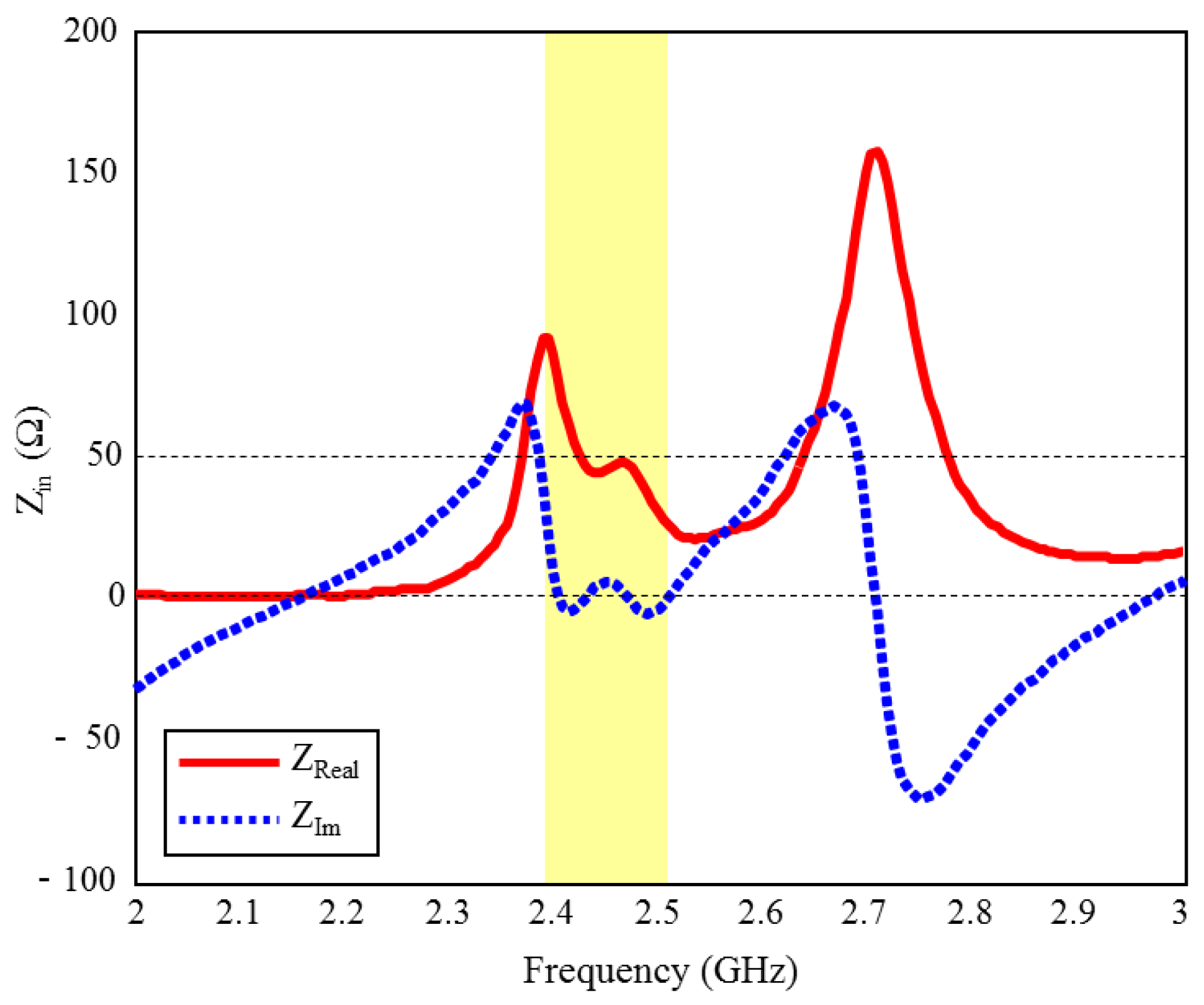 Sensors 23 04883 g004 Sensors 23 04883 g004
