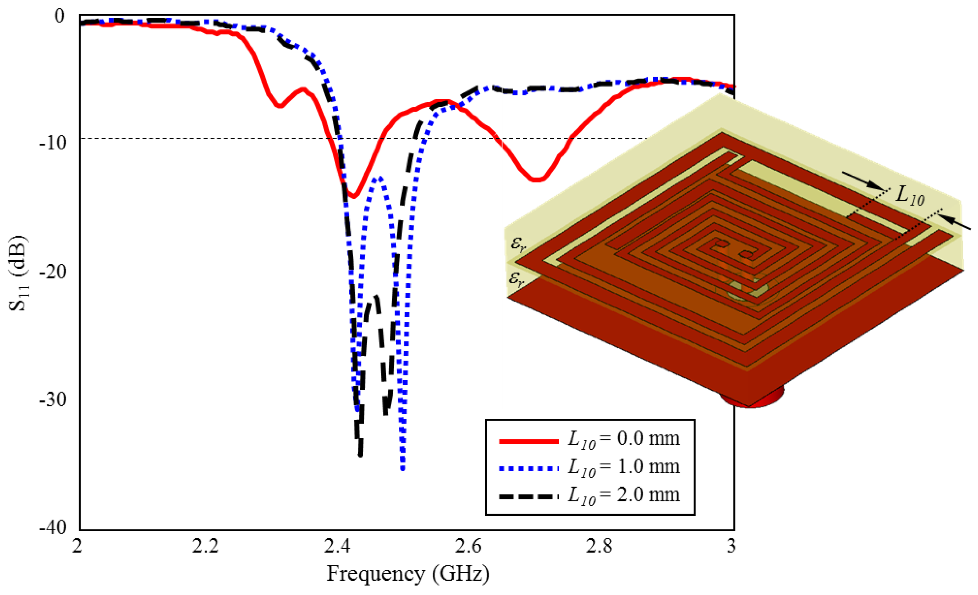 Sensors 23 04883 g012 Sensors 23 04883 g012