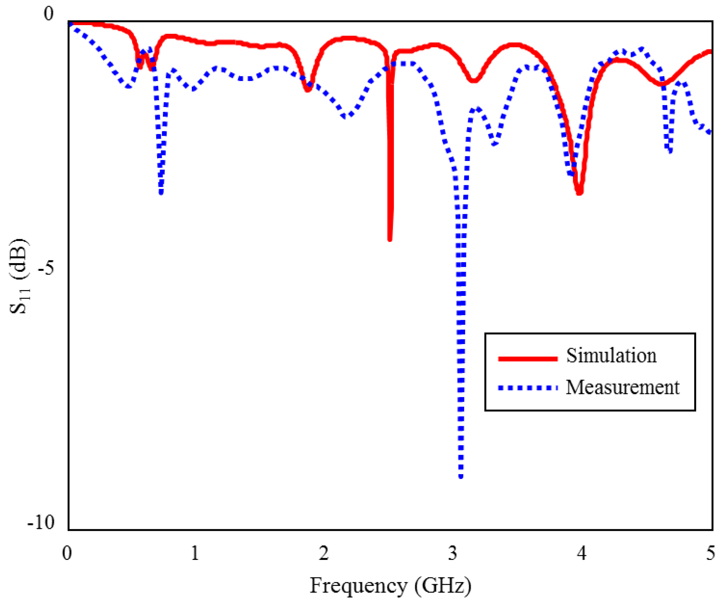 Sensors 23 04883 g015 Sensors 23 04883 g015