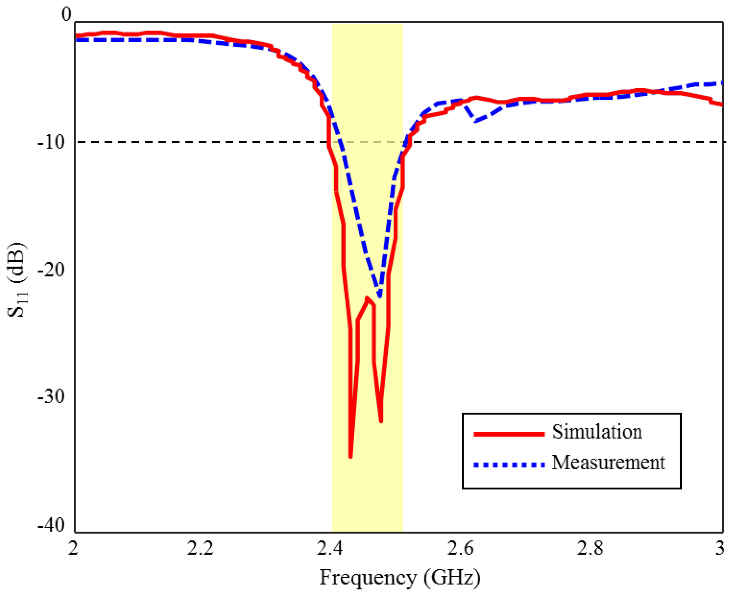 Sensors 23 04883 g017 Sensors 23 04883 g017