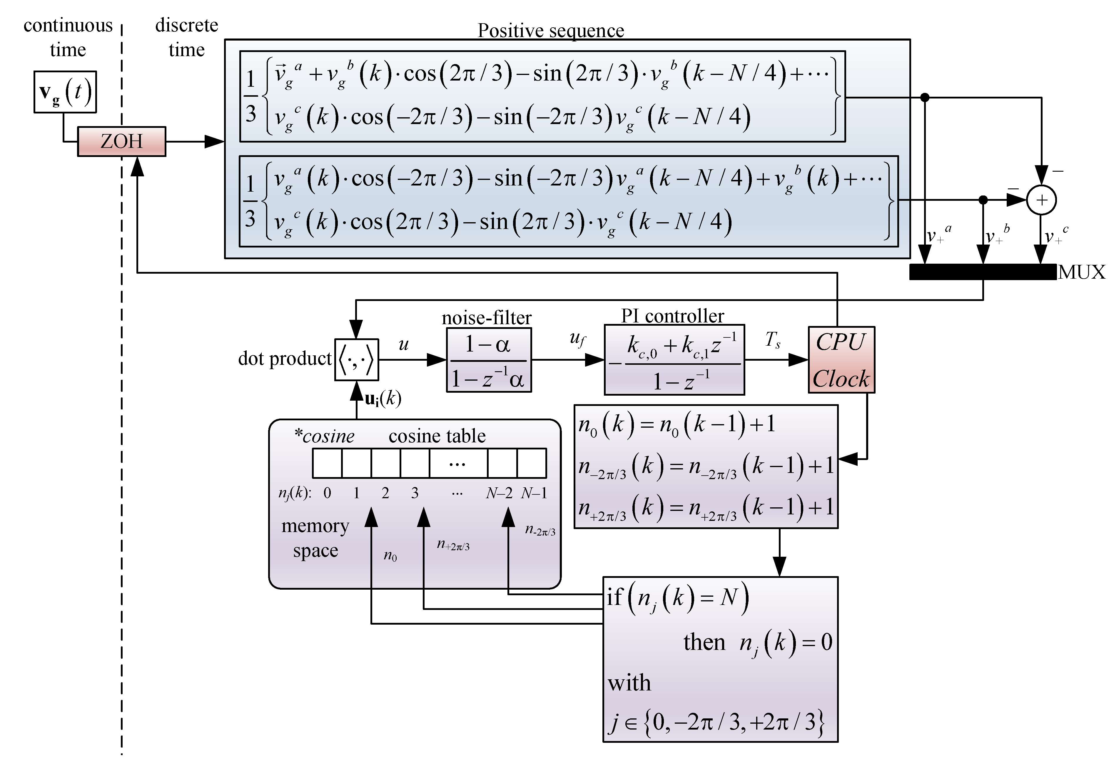 Sensors 23 04884 g006 Sensors 23 04884 g006