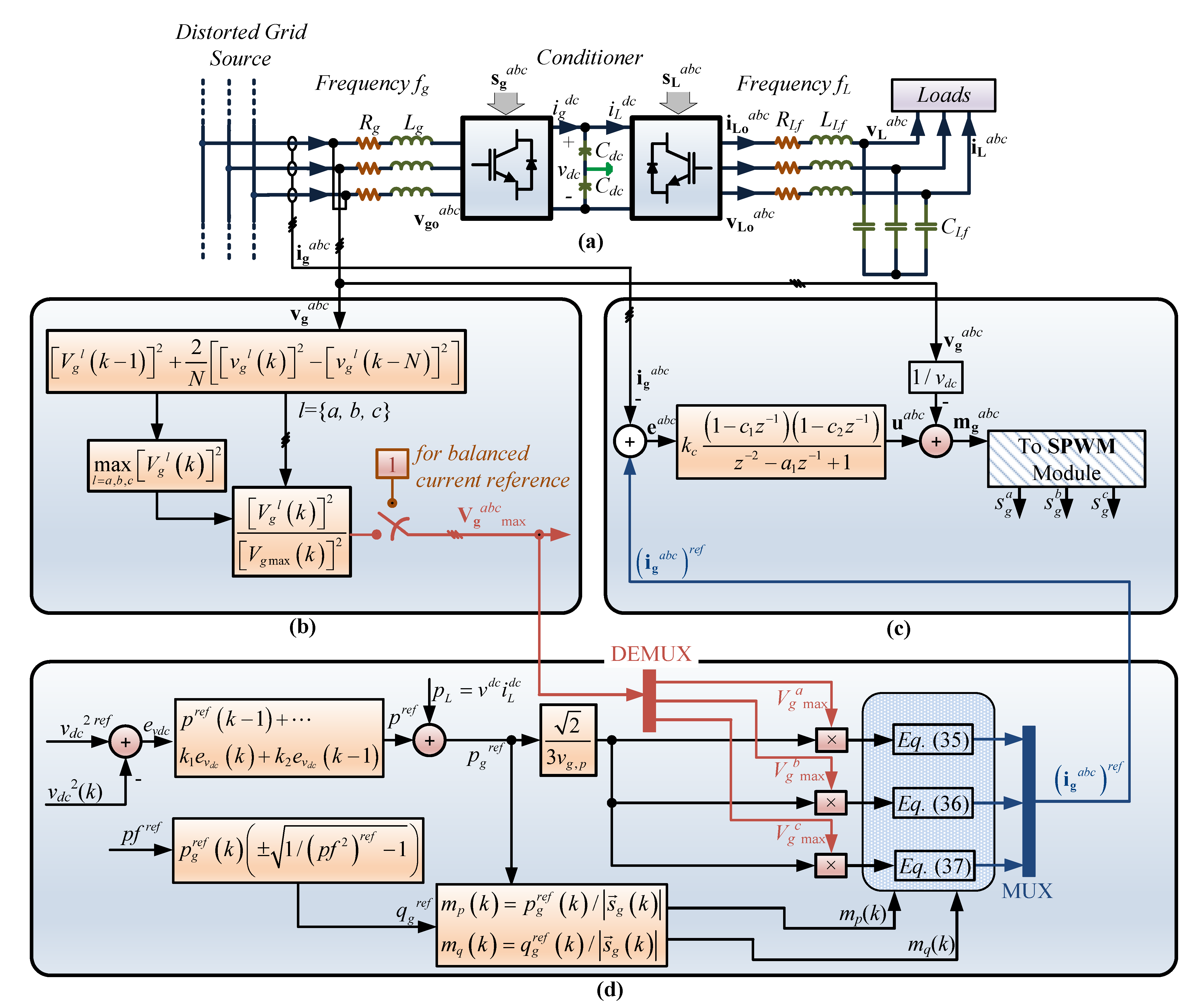Sensors 23 04884 g007 Sensors 23 04884 g007