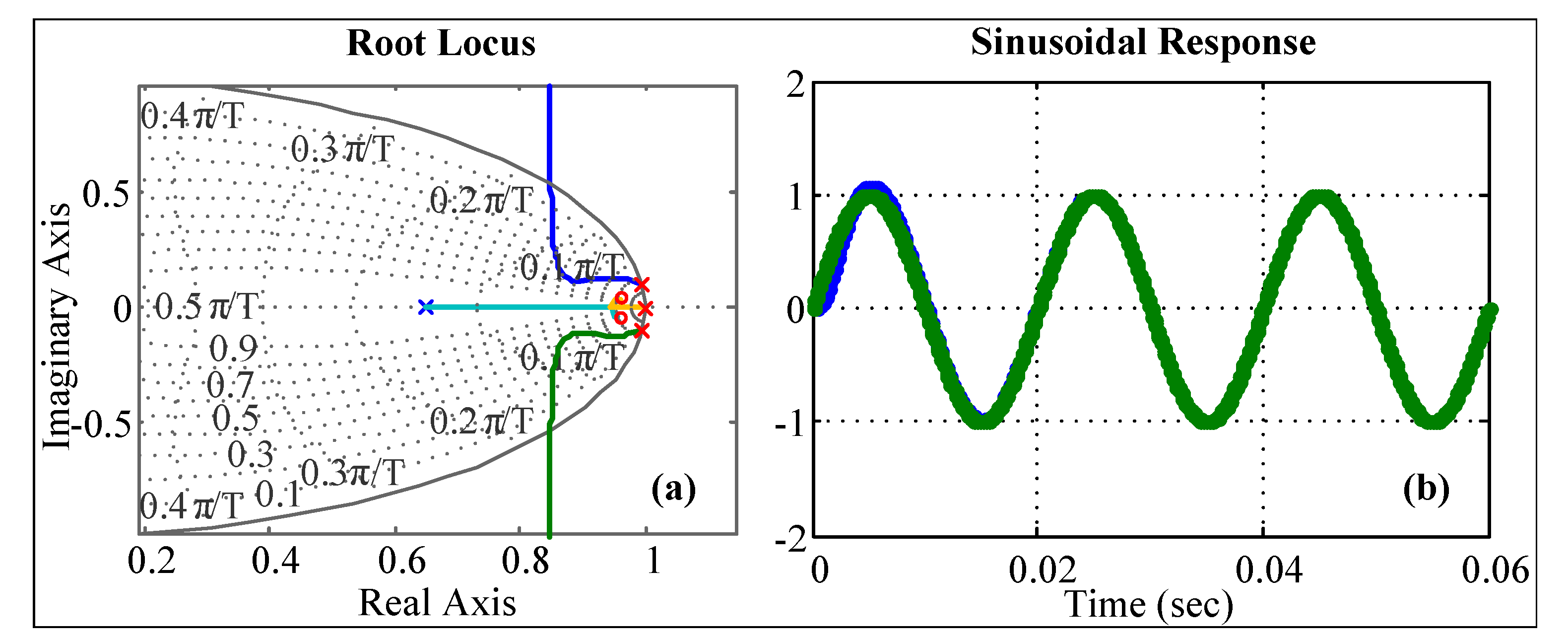 Sensors 23 04884 g008 Sensors 23 04884 g008