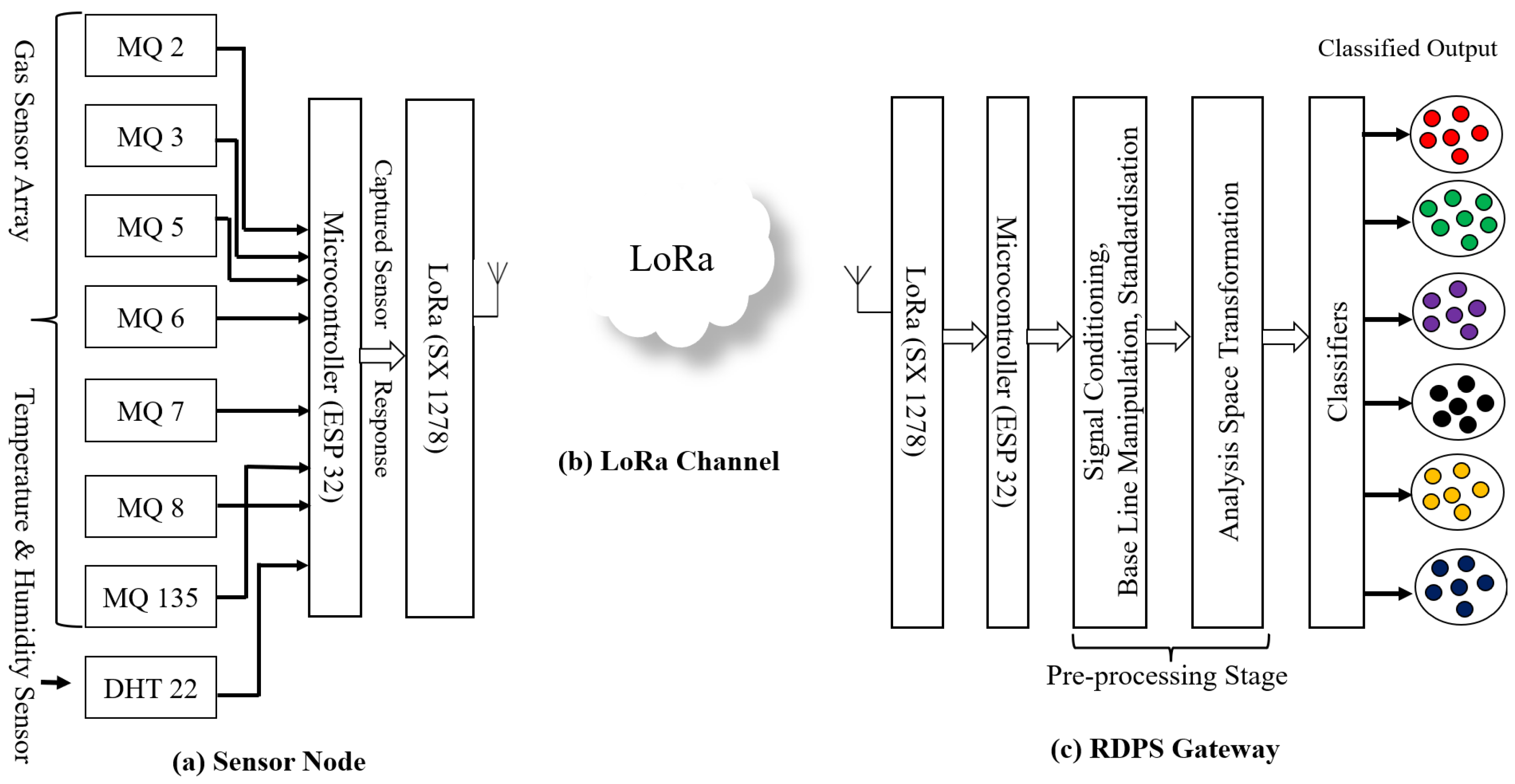 Sensors 23 04885 g002