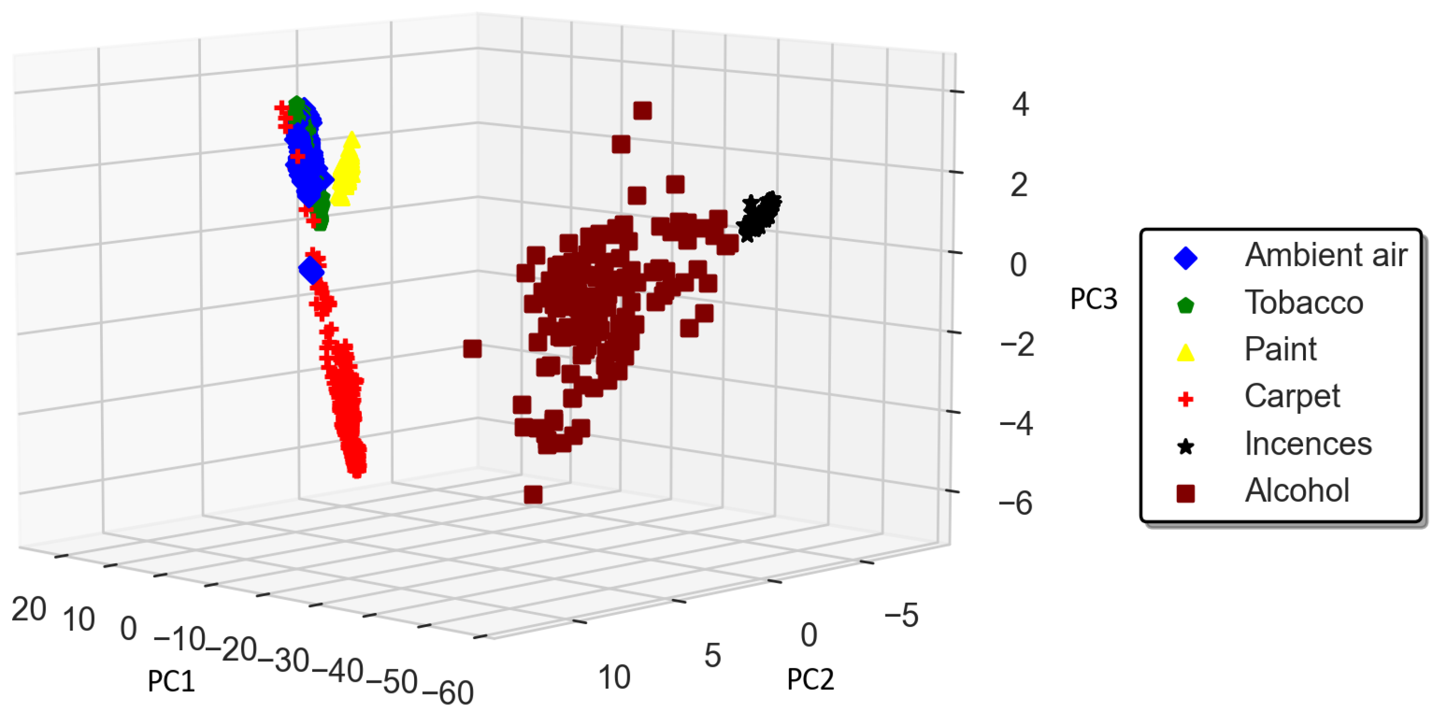 Sensors 23 04885 g007