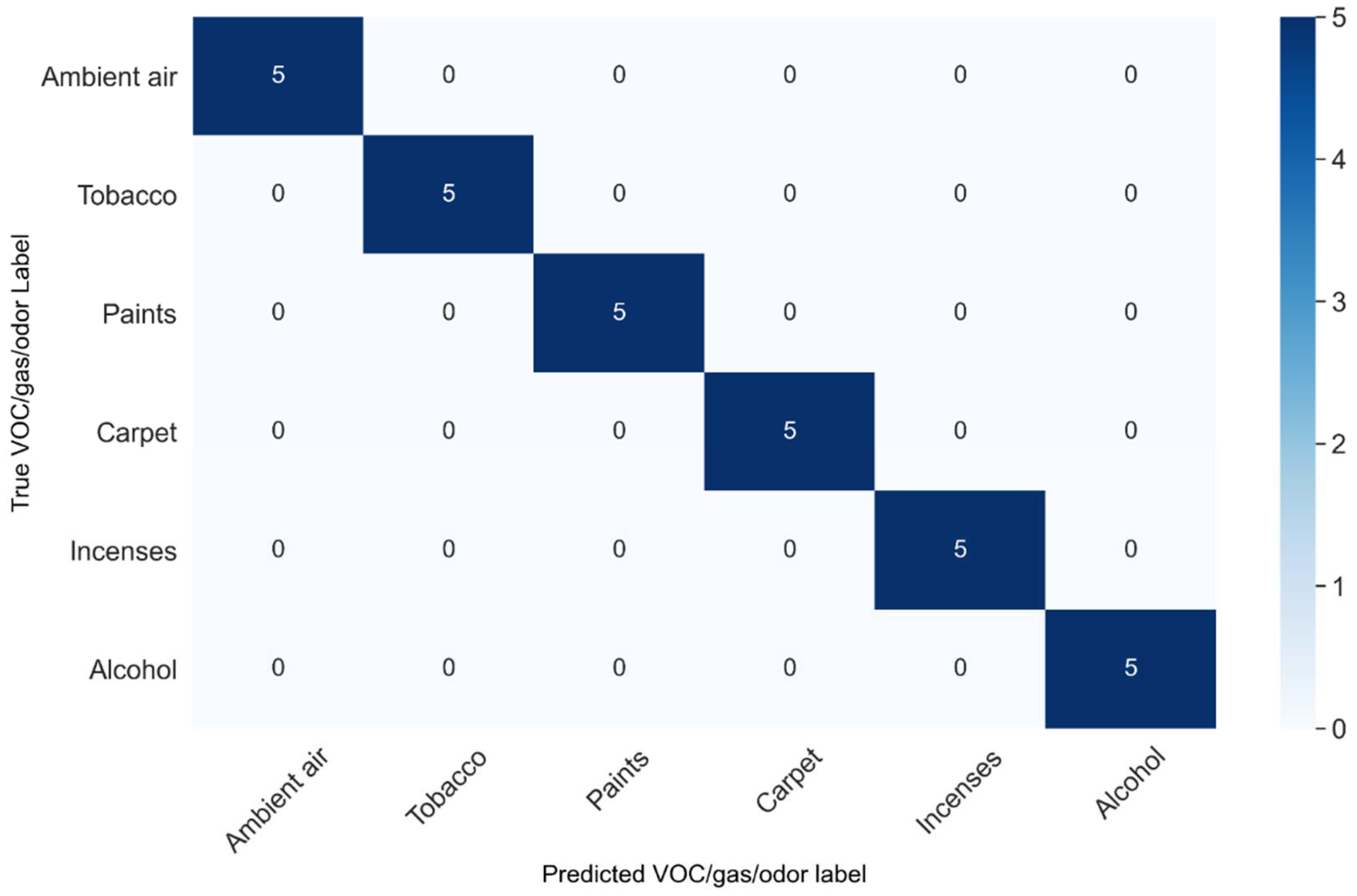 Sensors 23 04885 g015