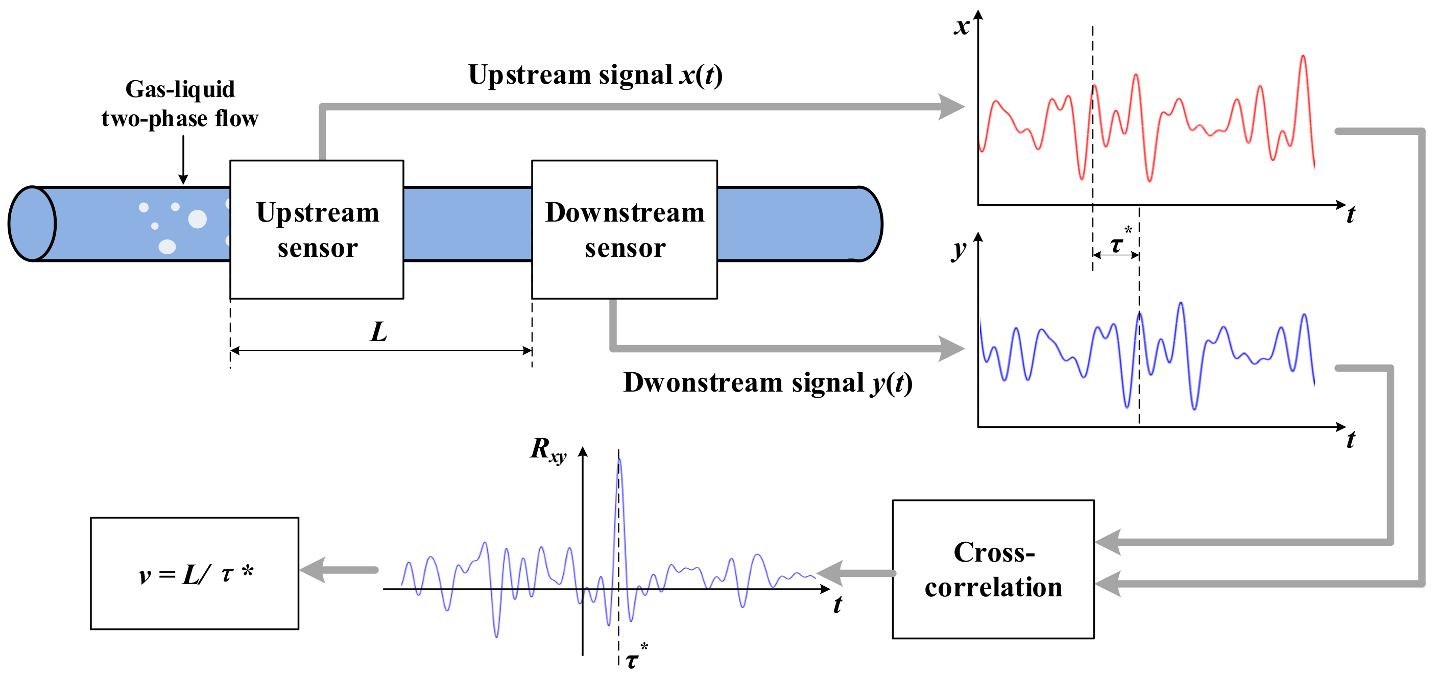 Sensors 23 04886 g001