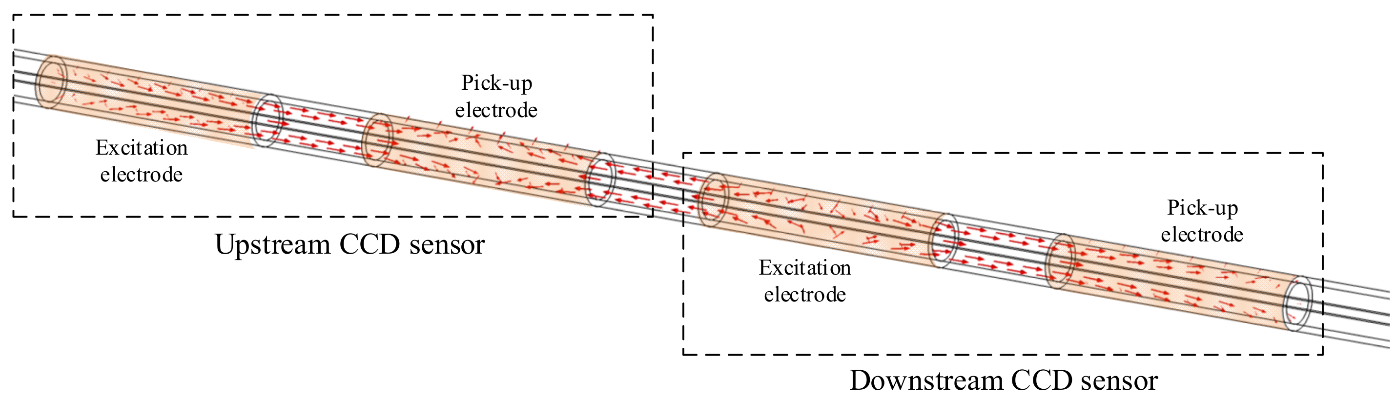 Sensors 23 04886 g006