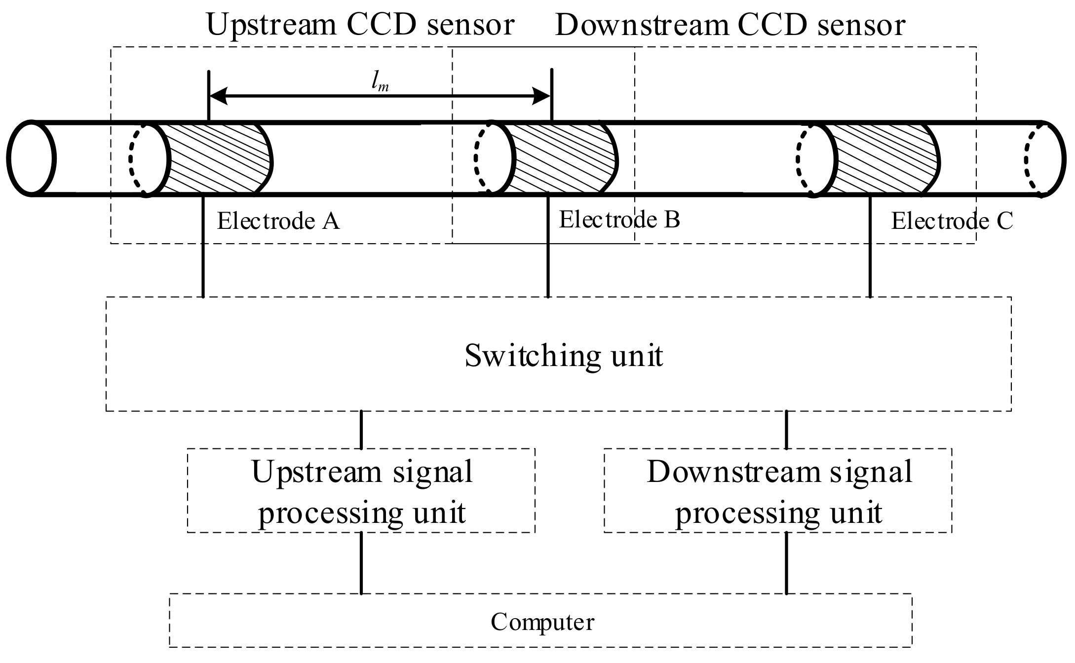 Sensors 23 04886 g007