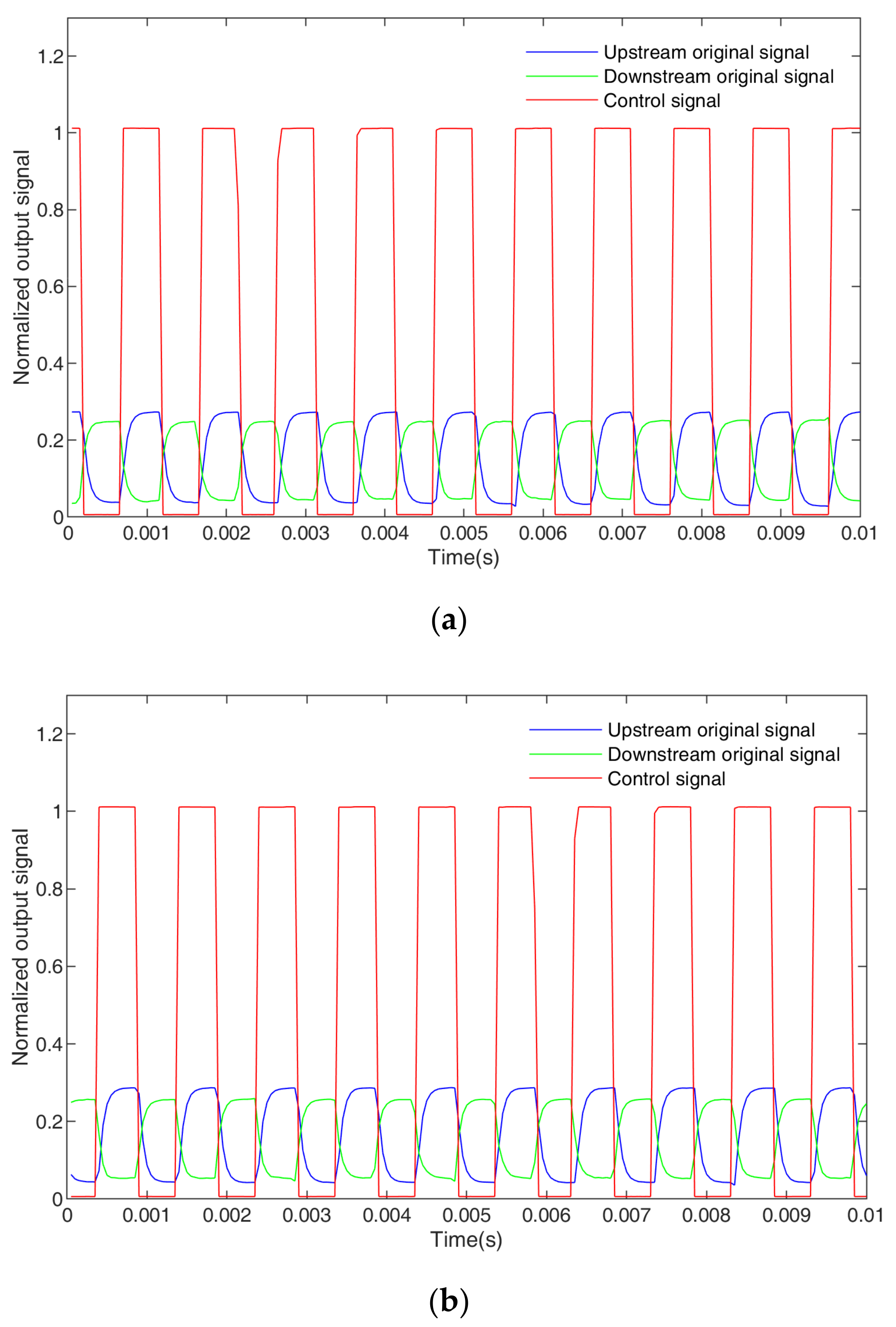 Sensors 23 04886 g015