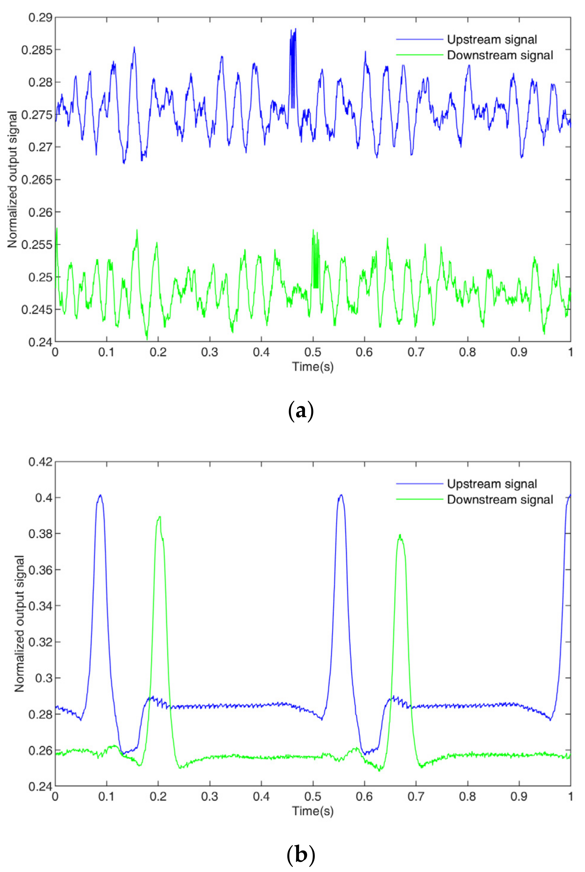 Sensors 23 04886 g016