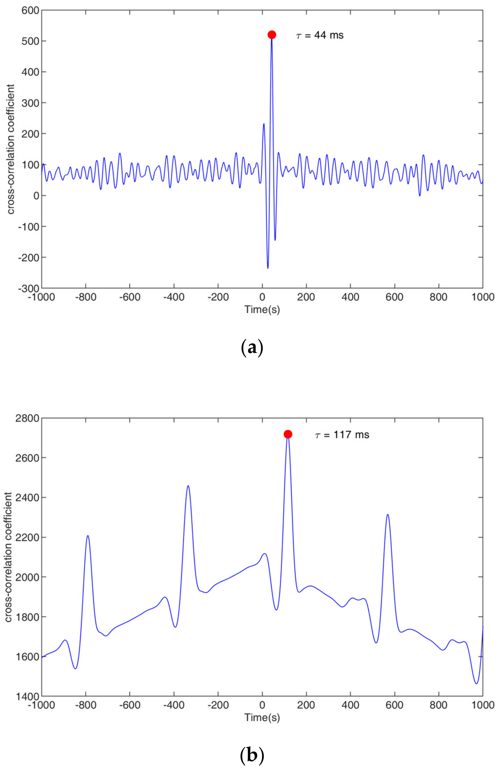 Sensors 23 04886 g018
