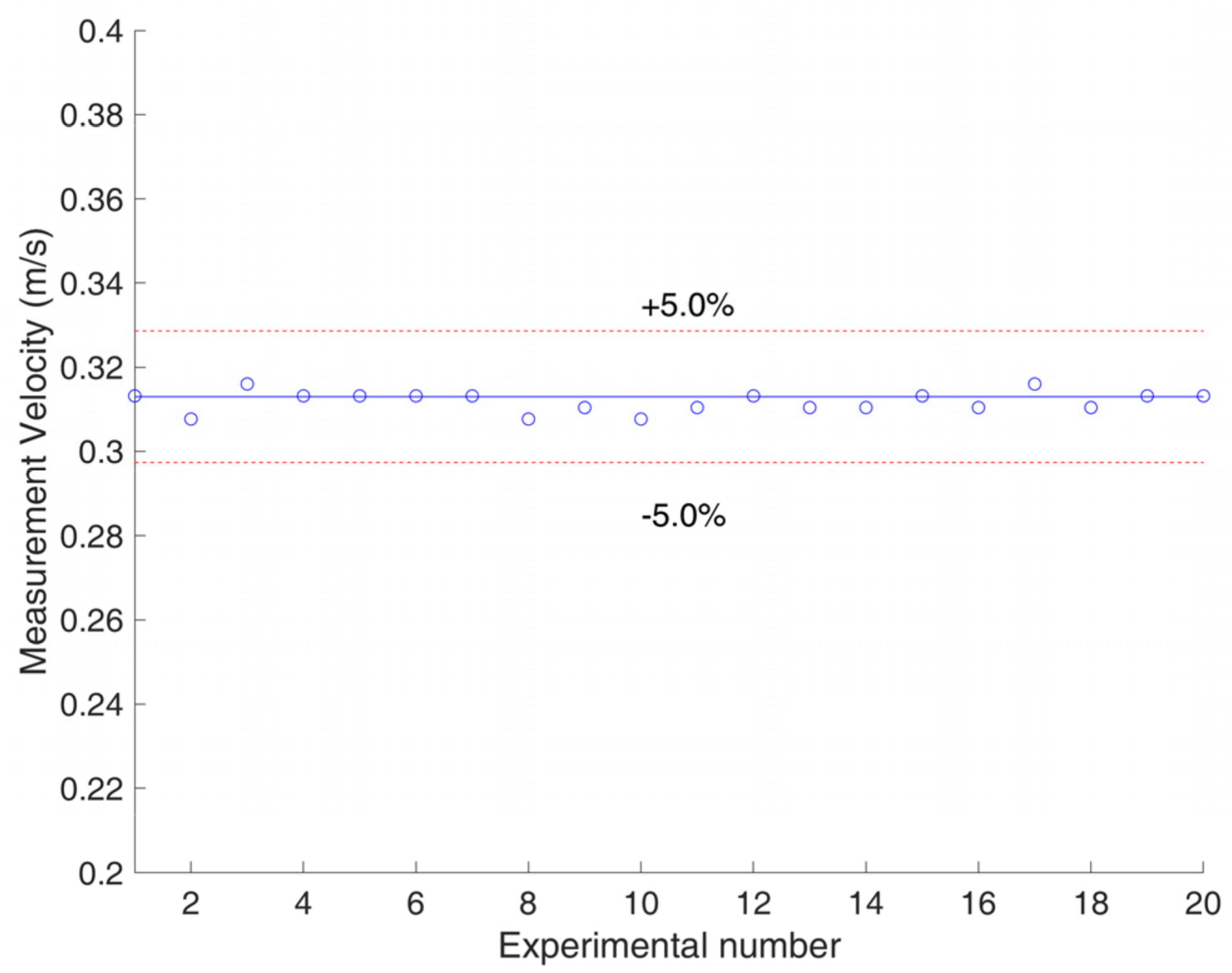 Sensors 23 04886 g020
