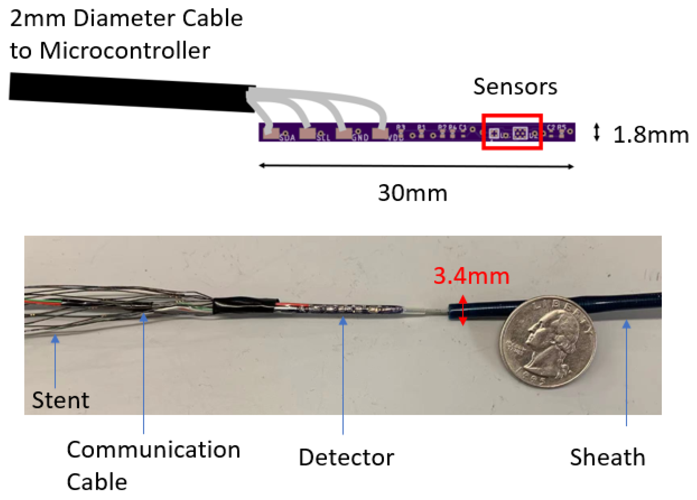 Sensors 23 04887 g003