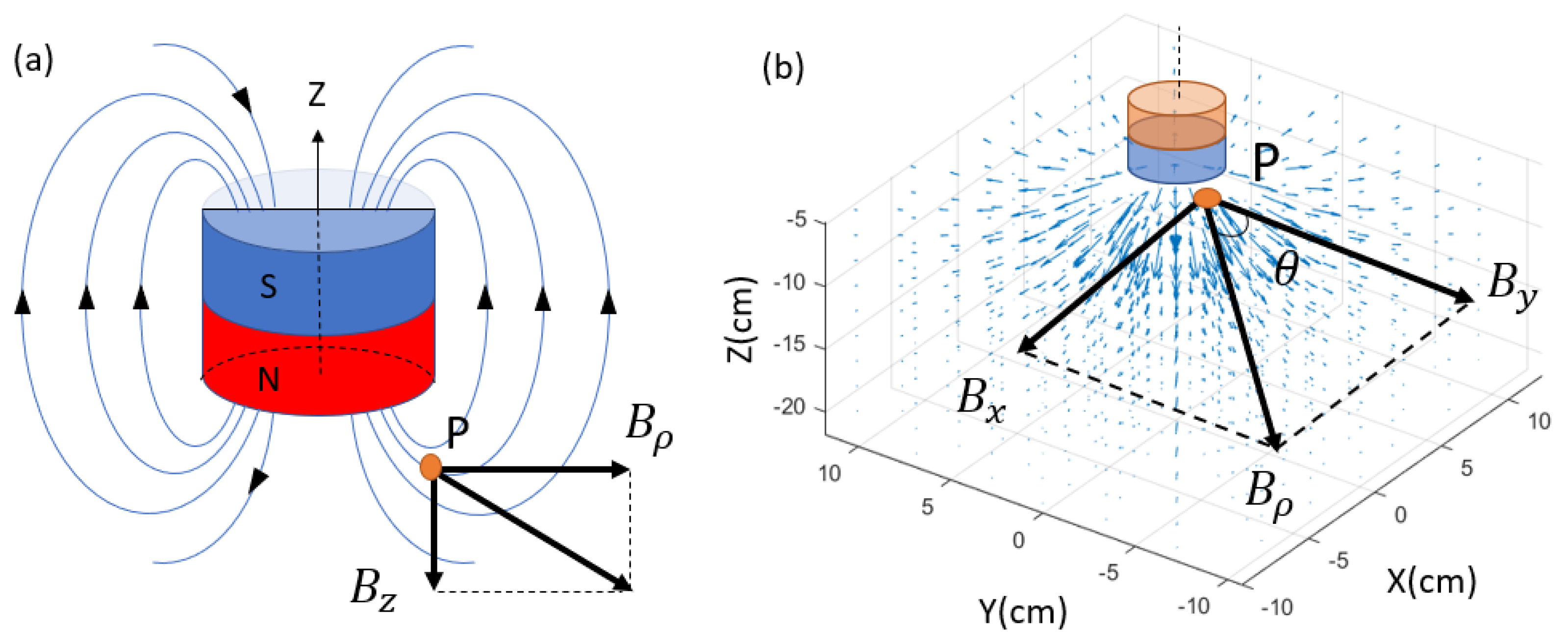 Sensors 23 04887 g004