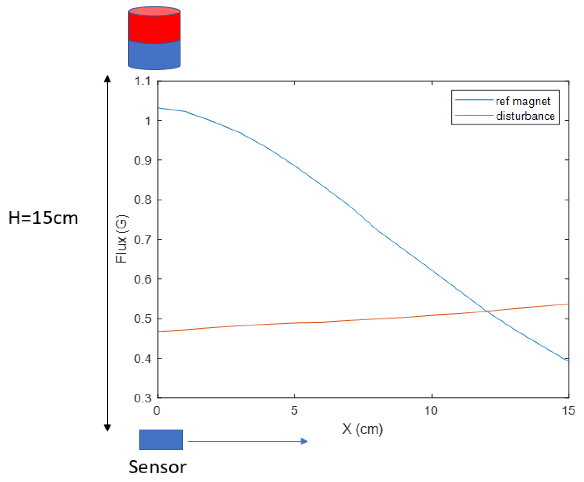 Sensors 23 04887 g005