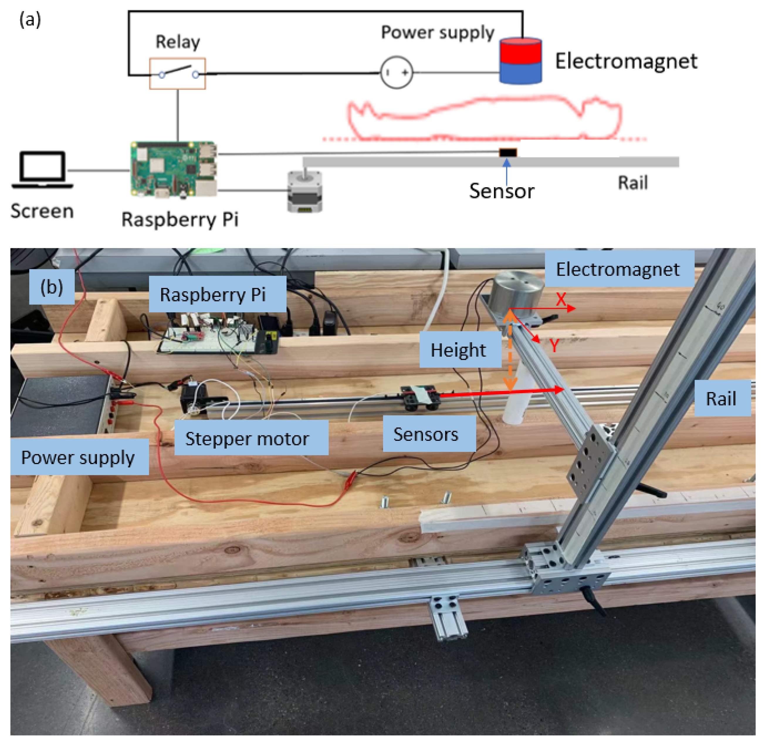 Sensors 23 04887 g007