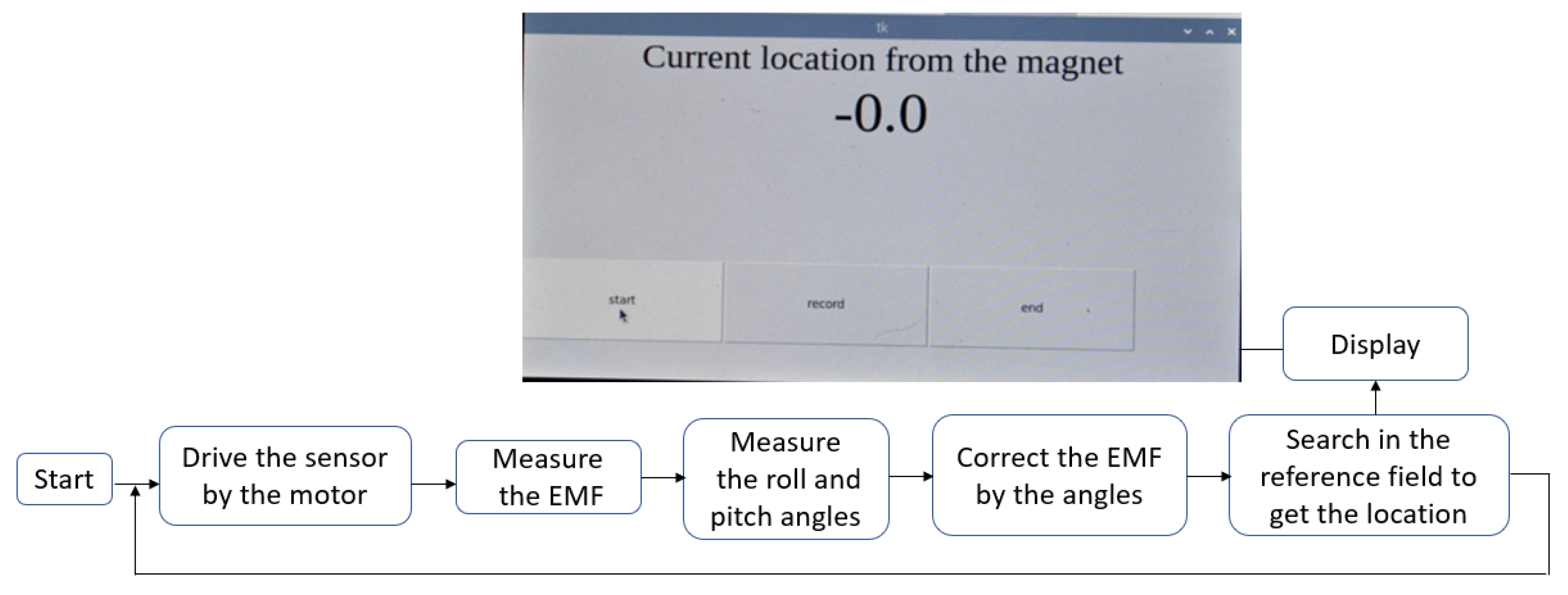 Sensors 23 04887 g008