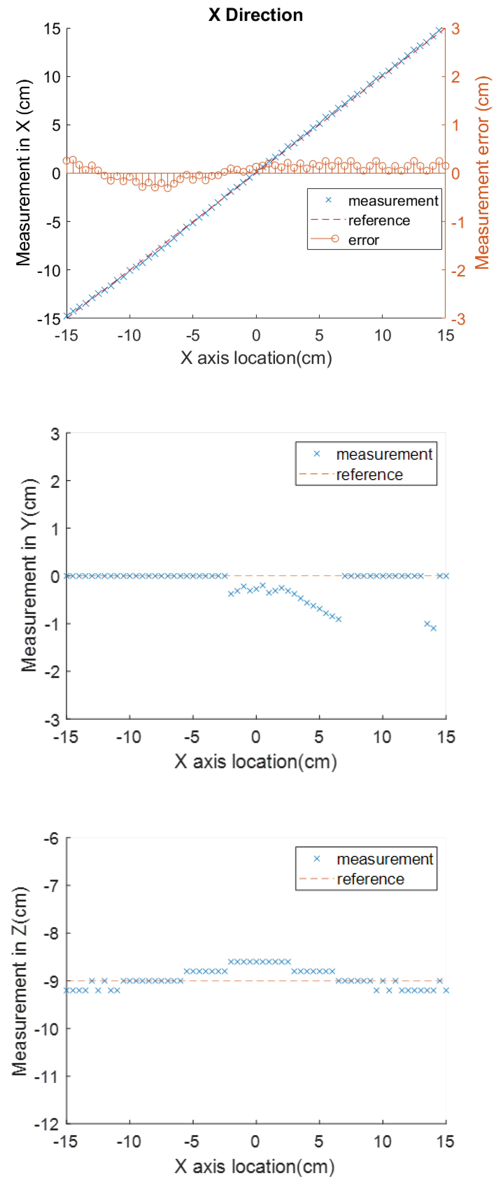 Sensors 23 04887 g009