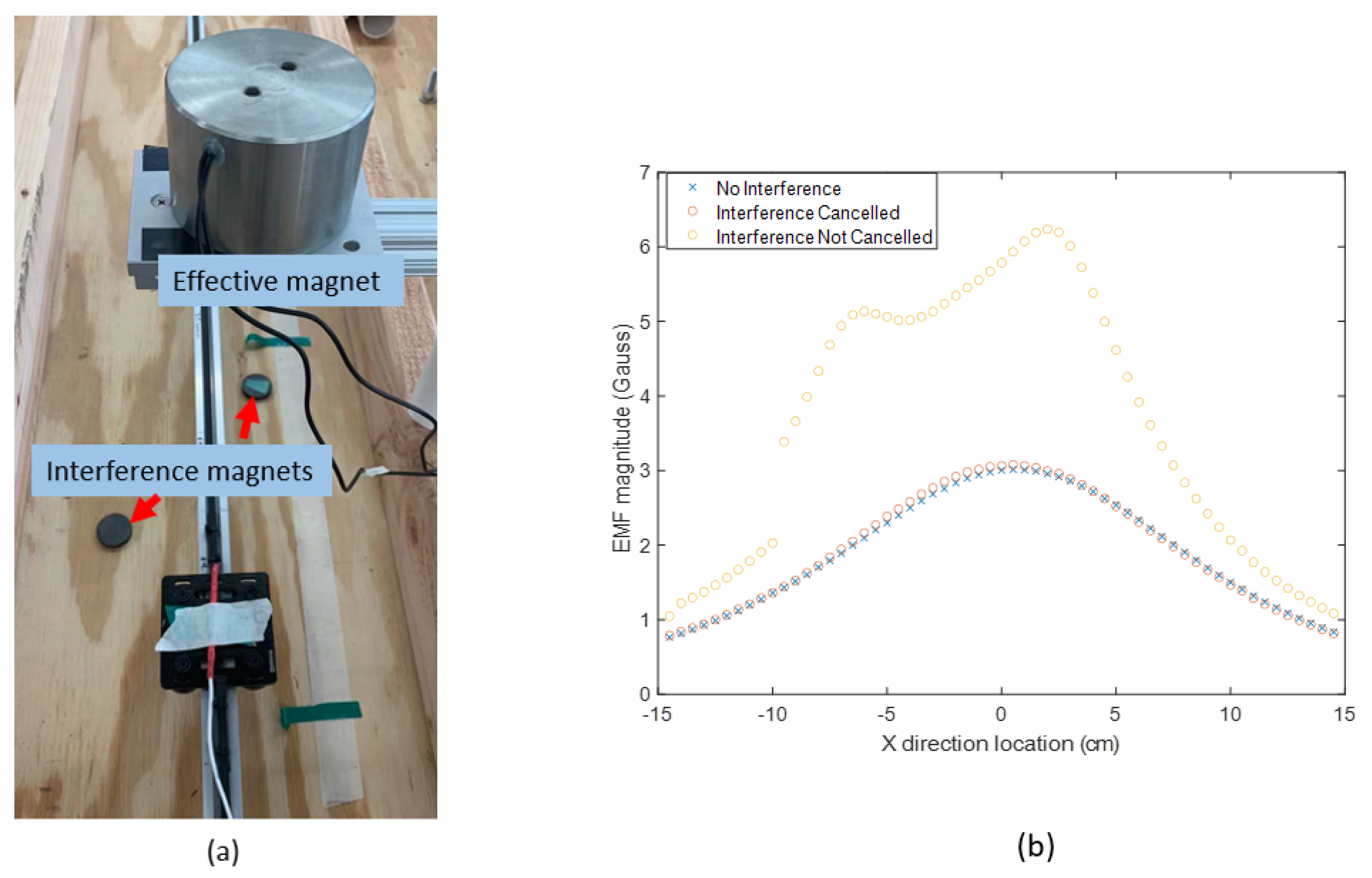 Sensors 23 04887 g010