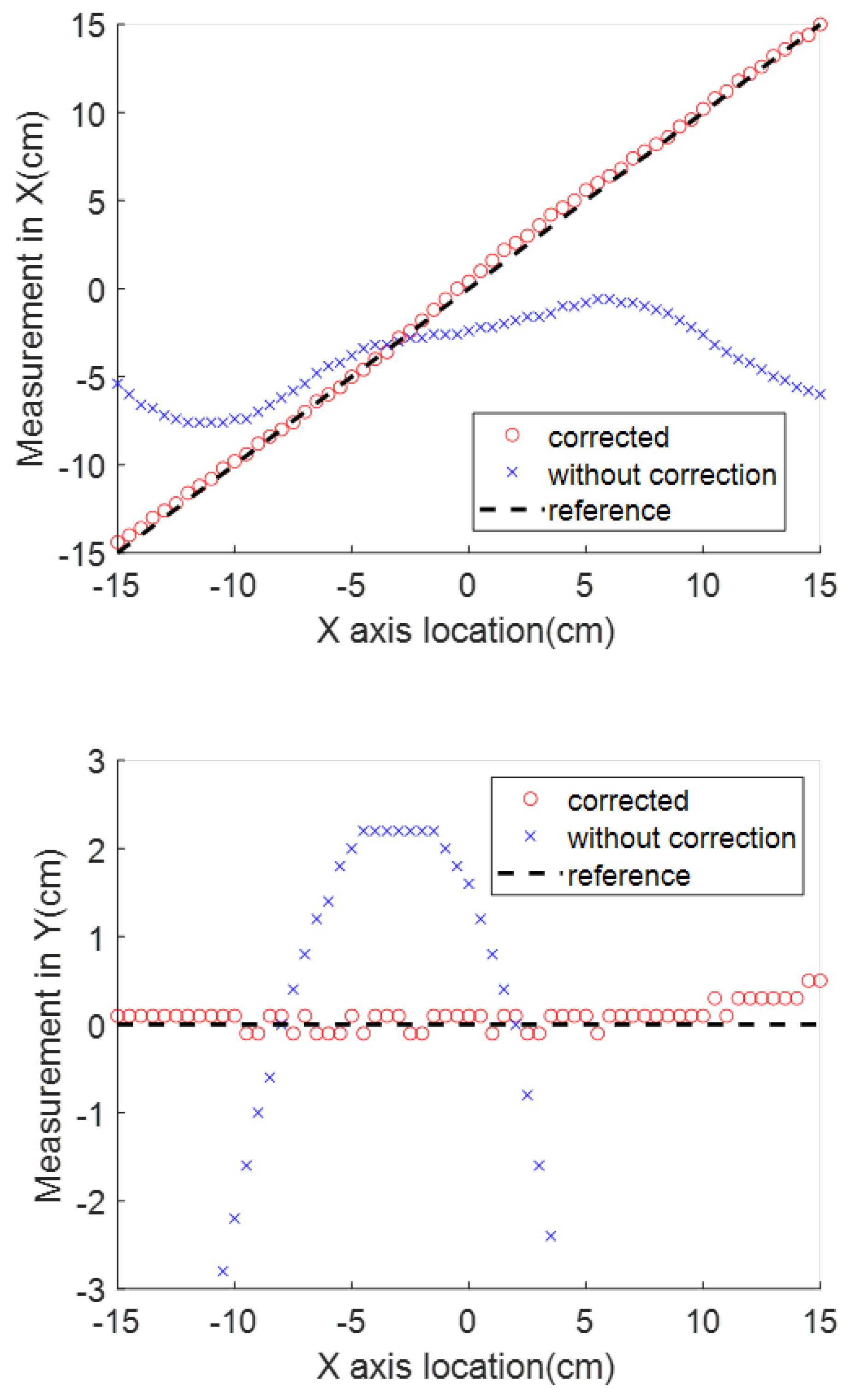 Sensors 23 04887 g011a