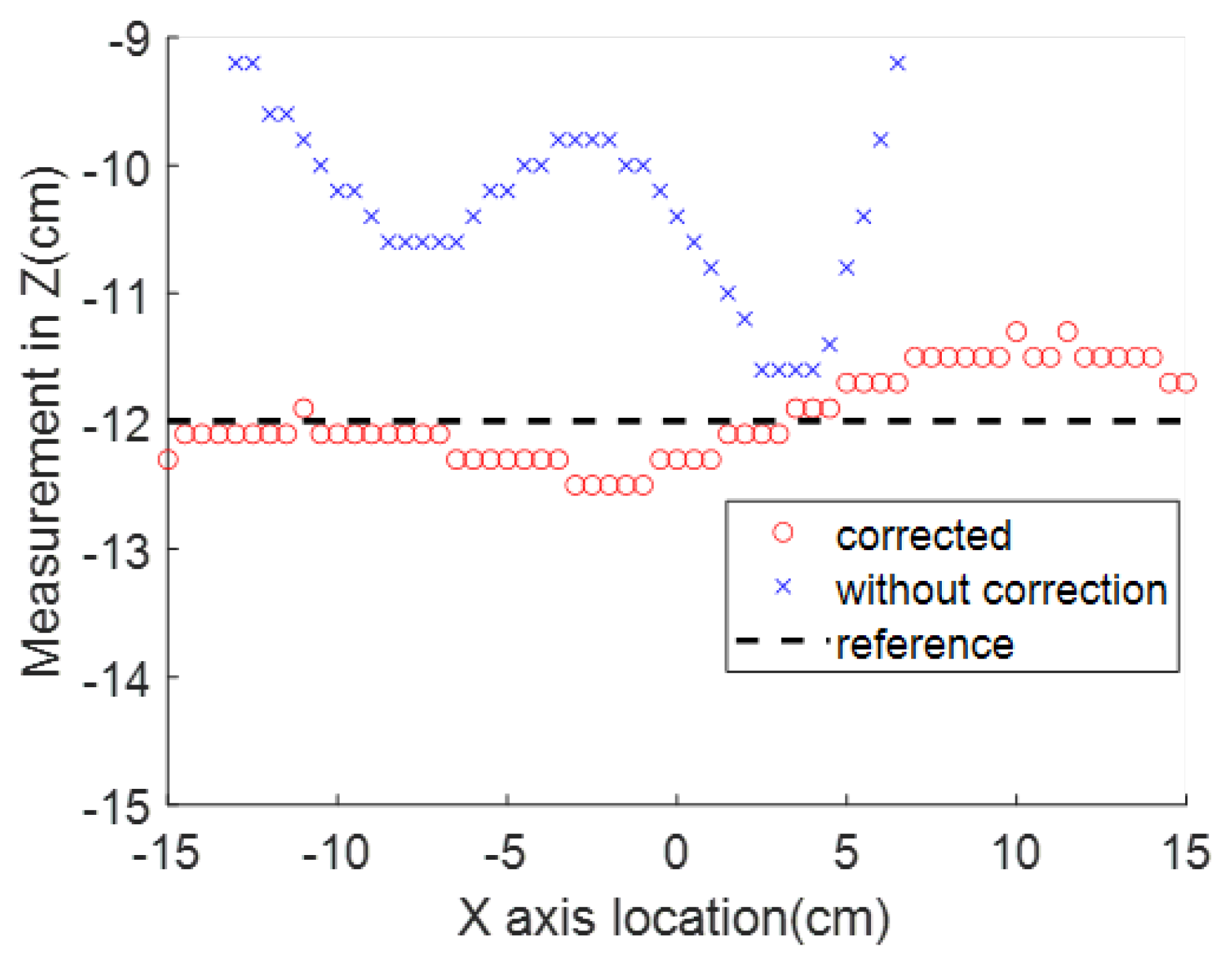 Sensors 23 04887 g011b