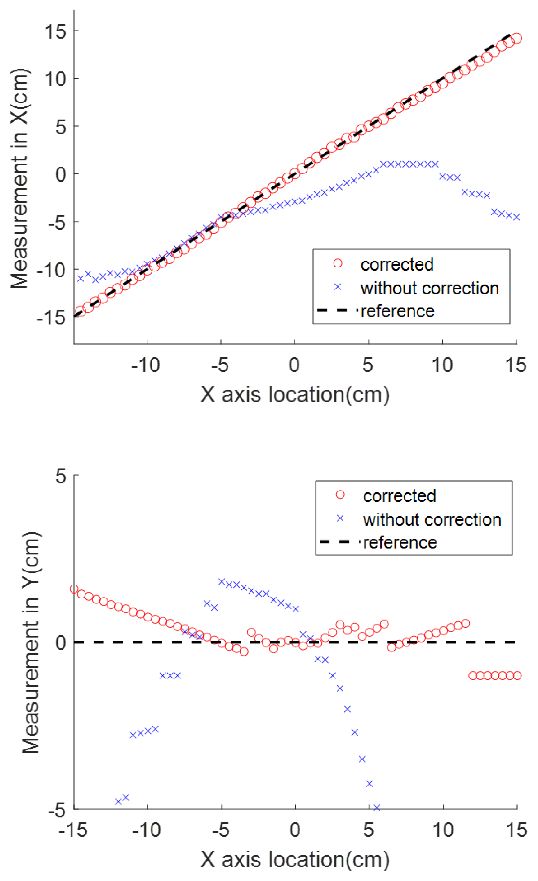Sensors 23 04887 g015a